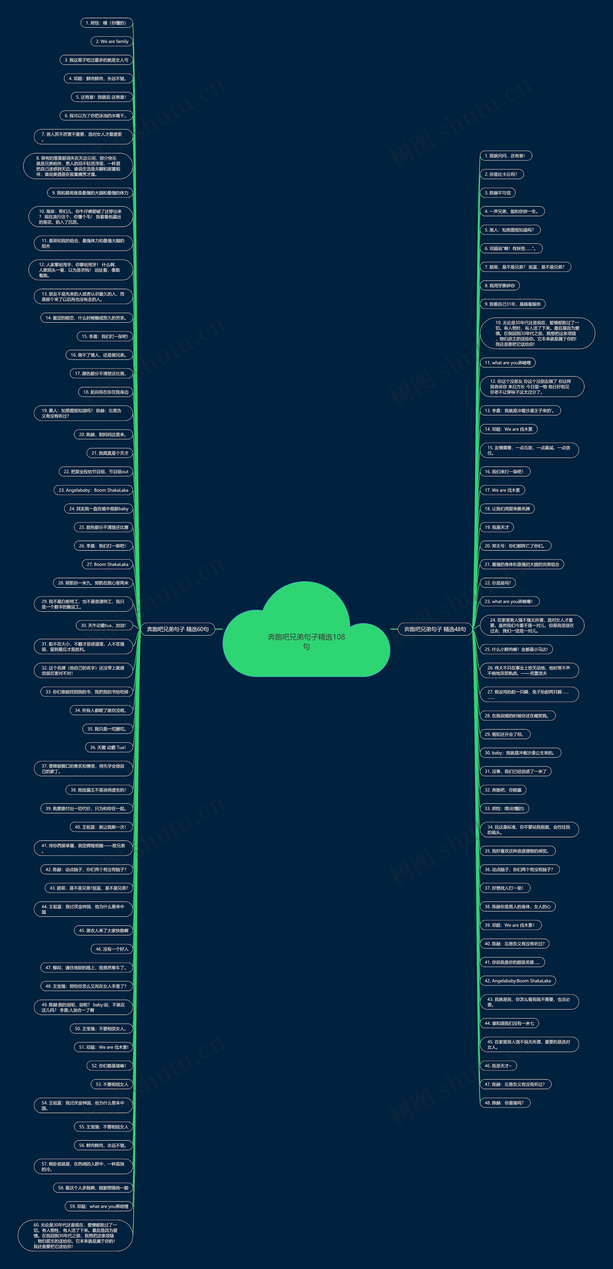 奔跑吧兄弟句子精选108句思维导图