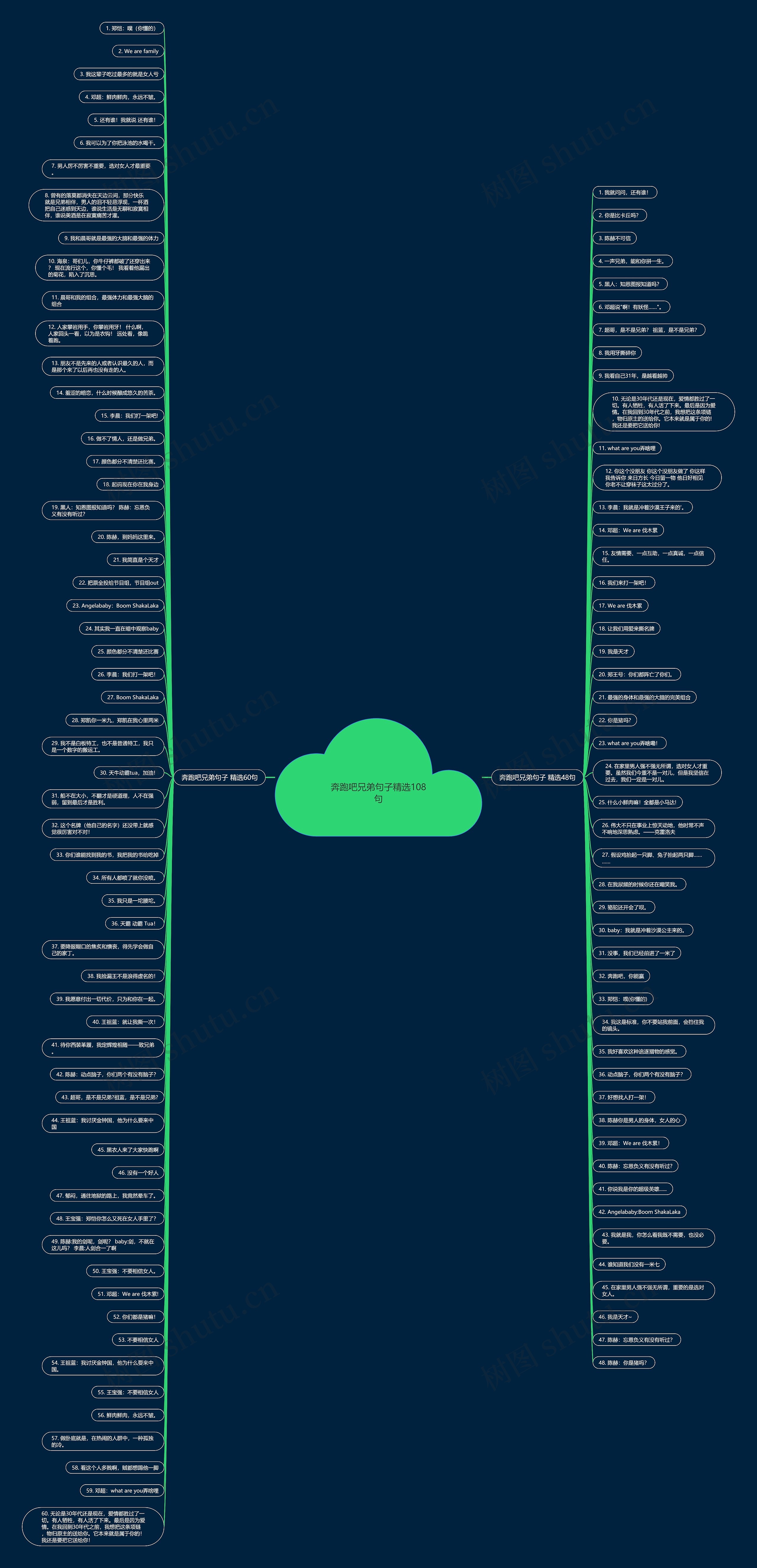 奔跑吧兄弟句子精选108句 奔跑吧兄弟句子精选108句