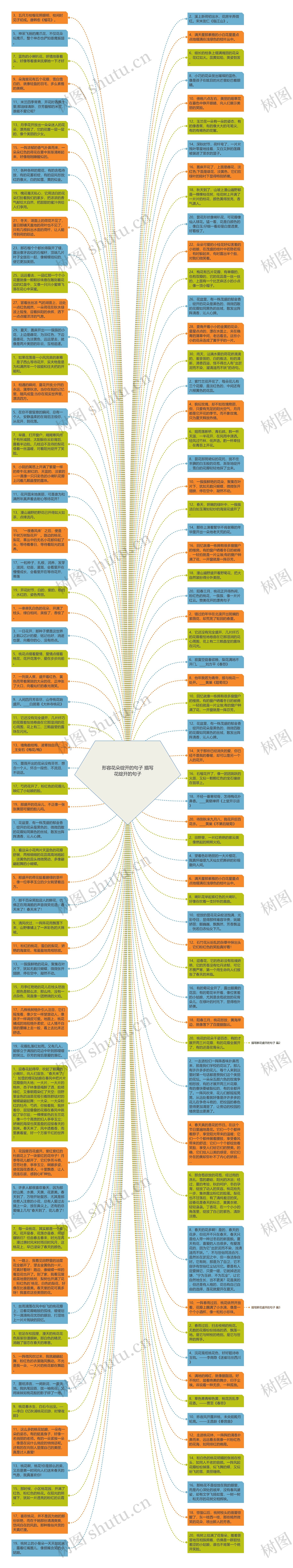 形容花朵绽开的句子 描写花绽开的句子思维导图