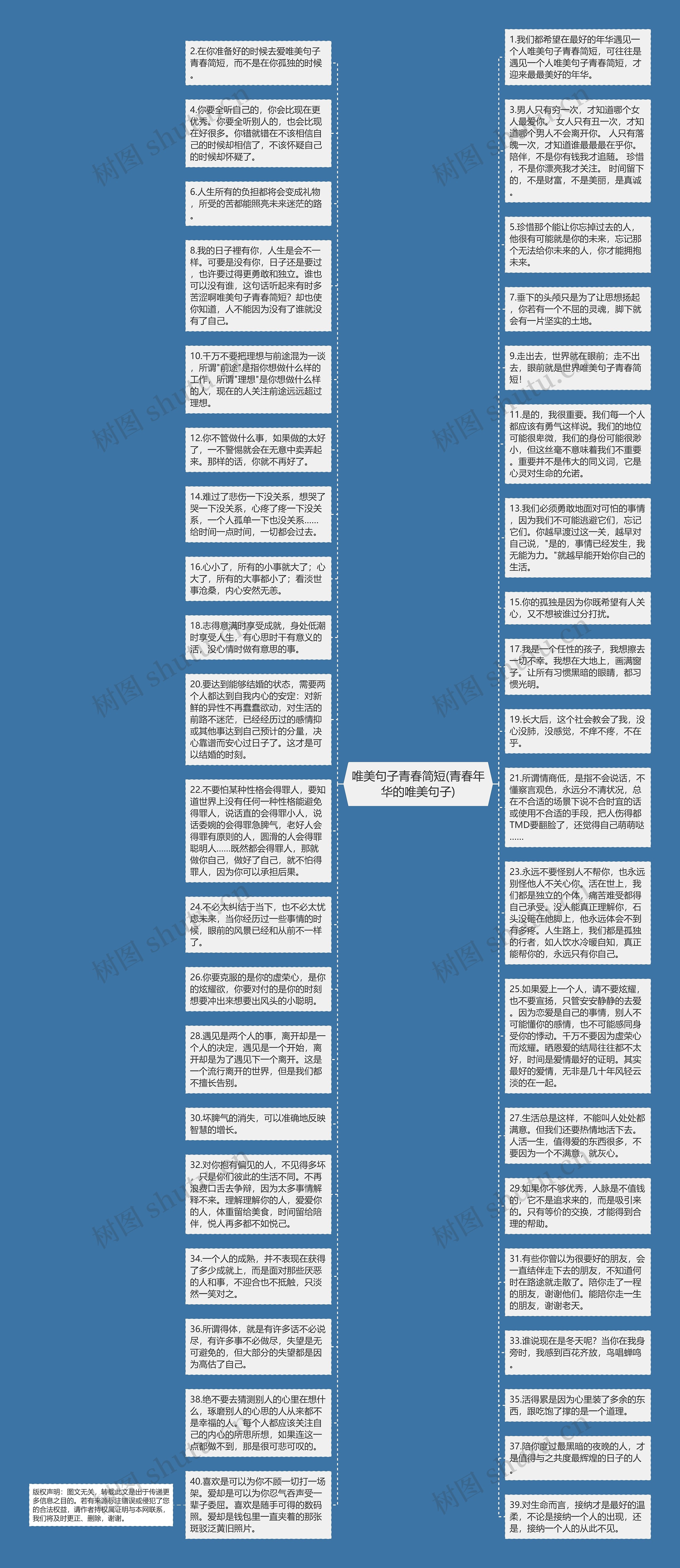唯美句子青春简短(青春年华的唯美句子)思维导图高清图 唯美句子青春简短(青春年华的唯美句子)思维导图