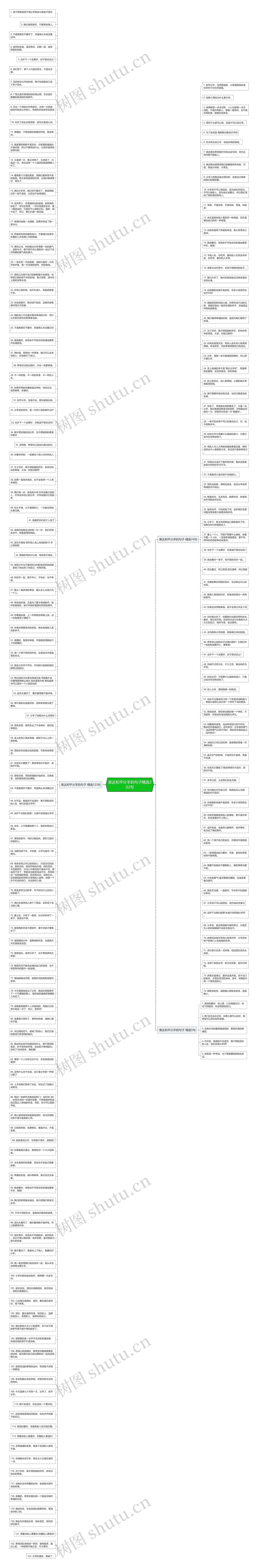 表达和平分手的句子精选202句思维导图