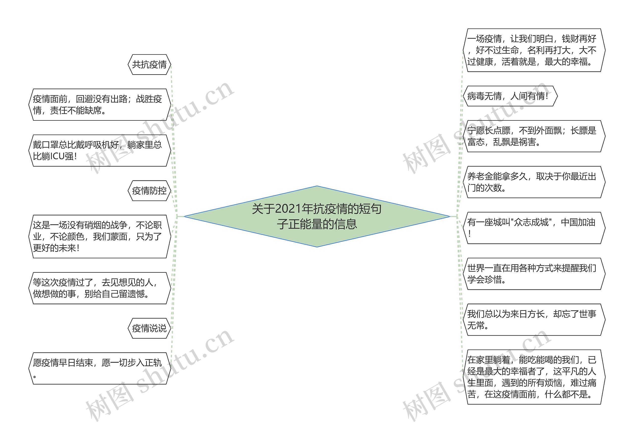 关于2021年抗疫情的短句子正能量的信息