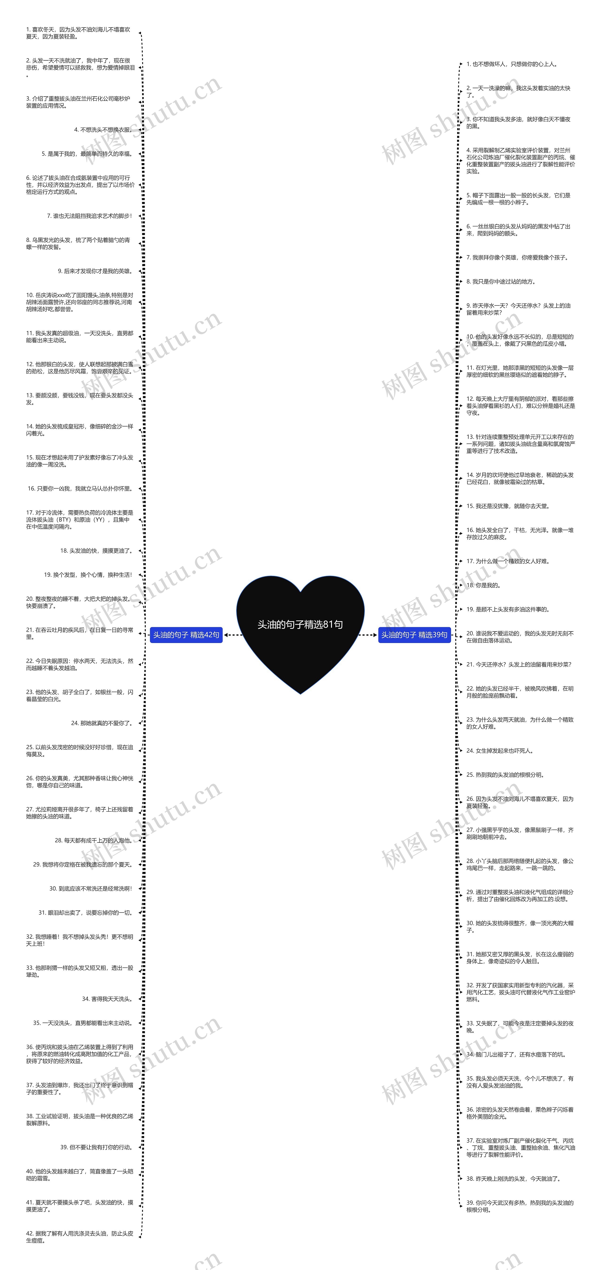 头油的句子精选81句思维导图