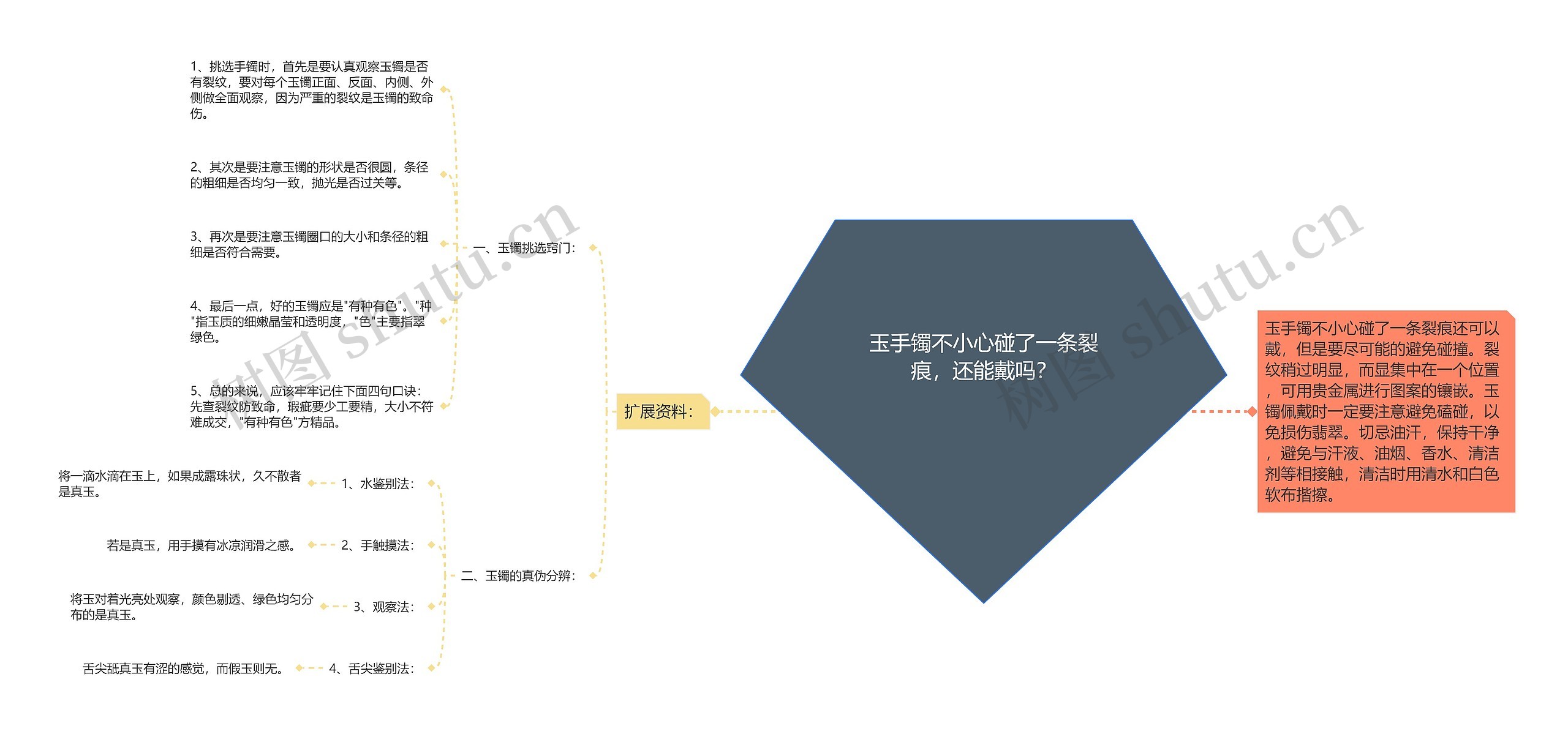 玉手镯不小心碰了一条裂痕，还能戴吗？思维导图