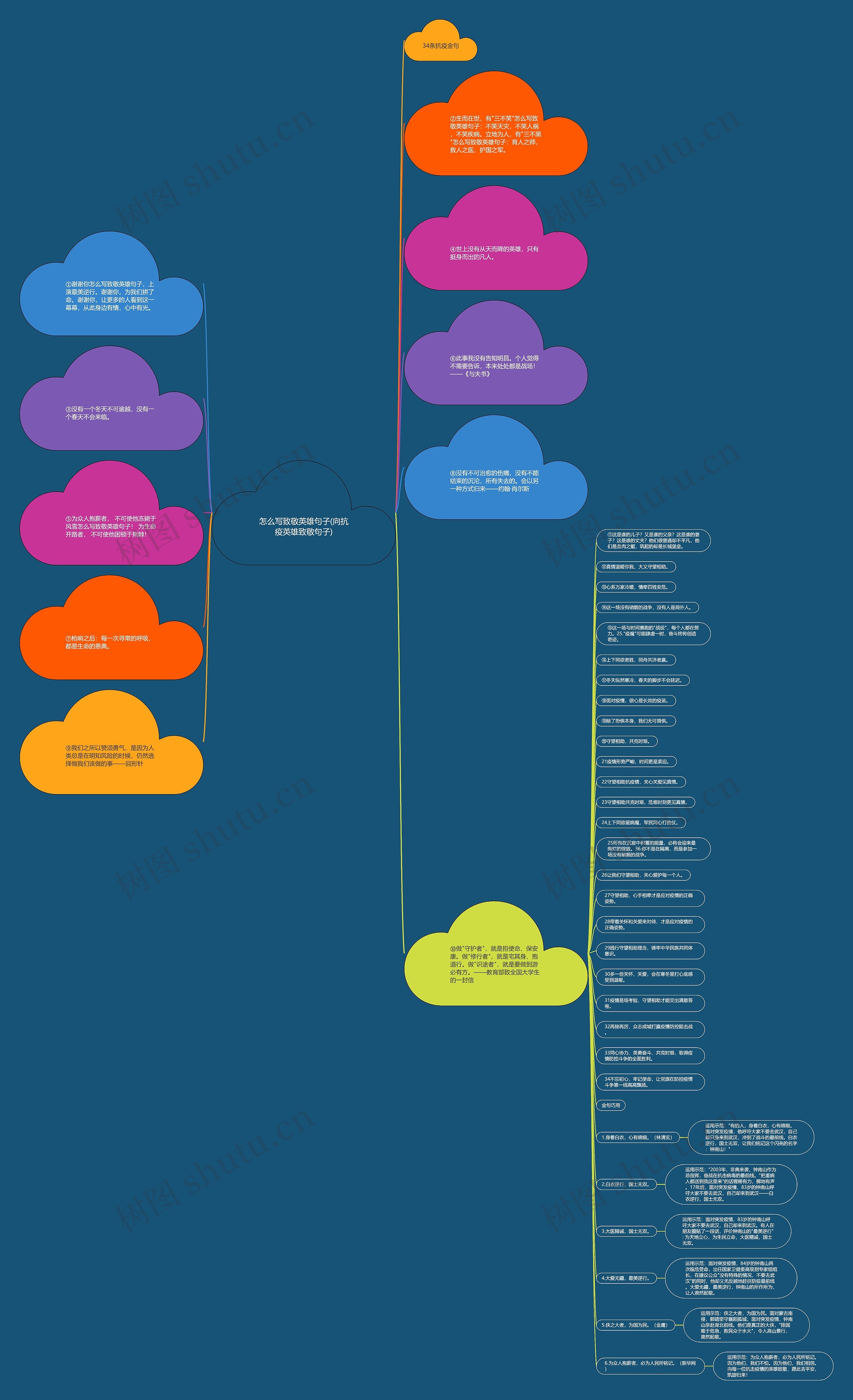 怎么写致敬英雄句子(向抗疫英雄致敬句子)思维导图
