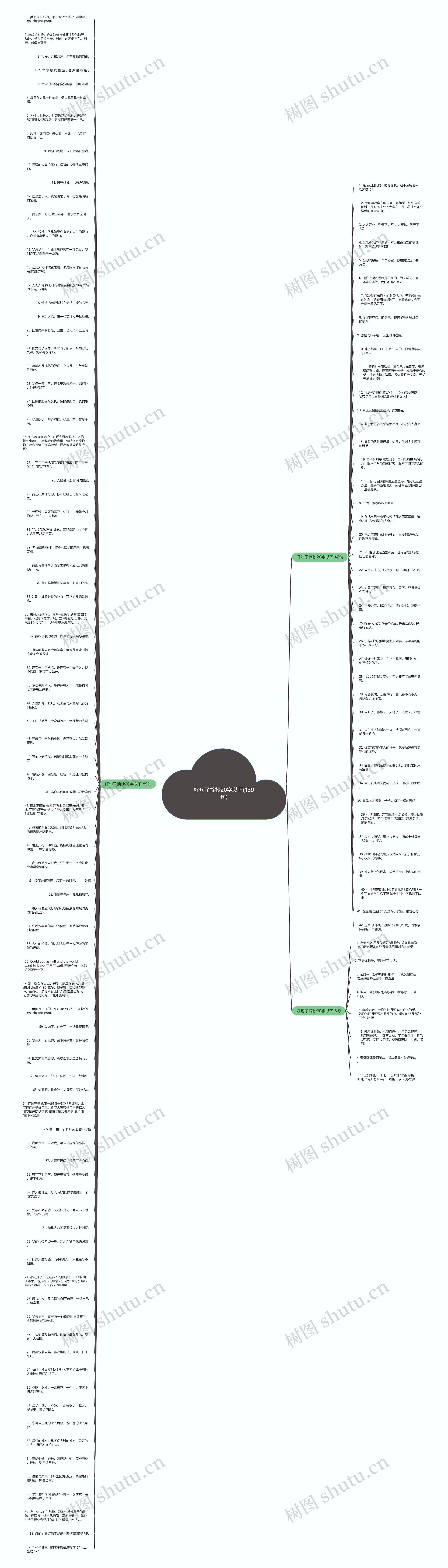 好句子摘抄20字以下(139句)思维导图