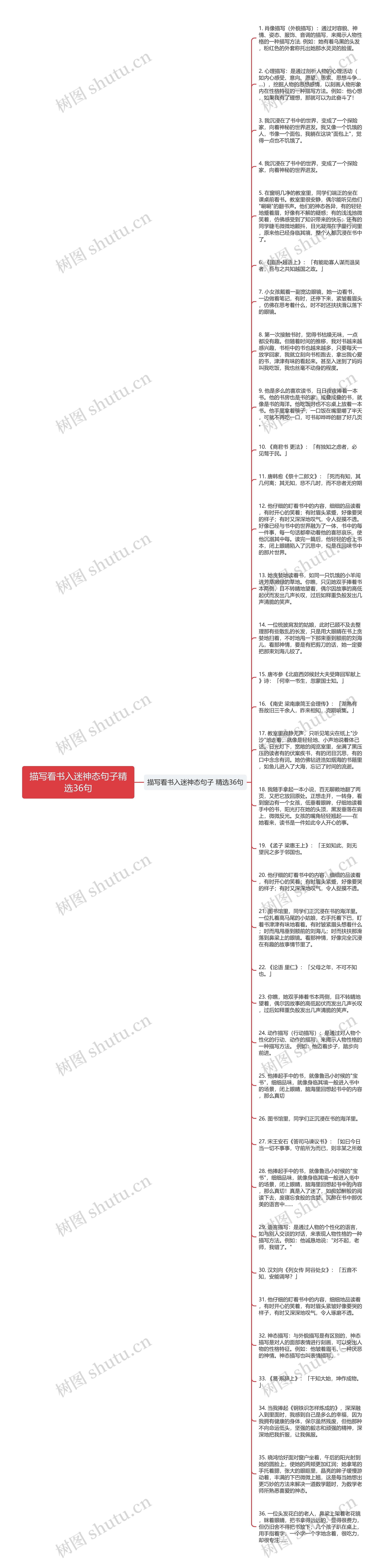 描写看书入迷神态句子精选36句思维导图