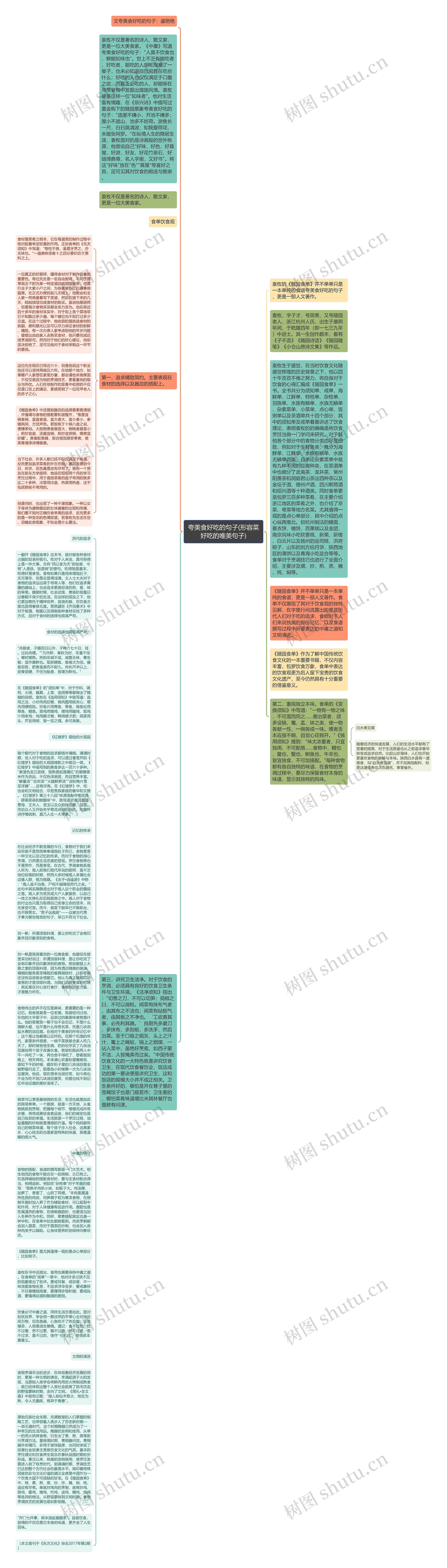 夸美食好吃的句子(形容菜好吃的唯美句子)思维导图