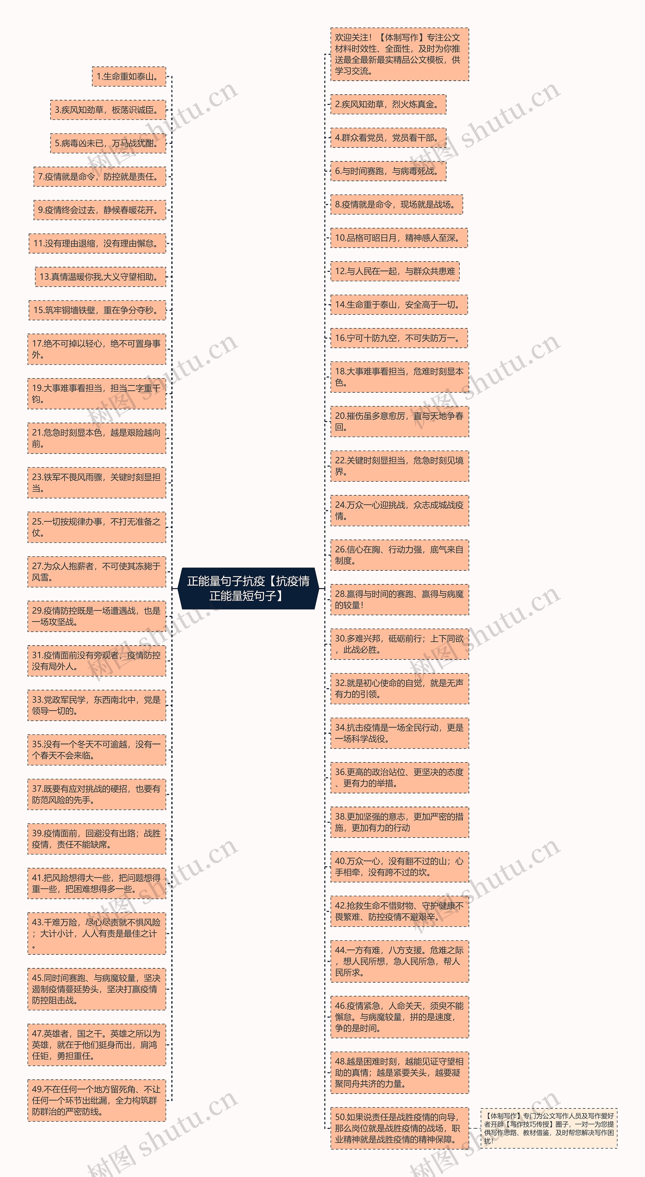 正能量句子抗疫【抗疫情正能量短句子】思维导图