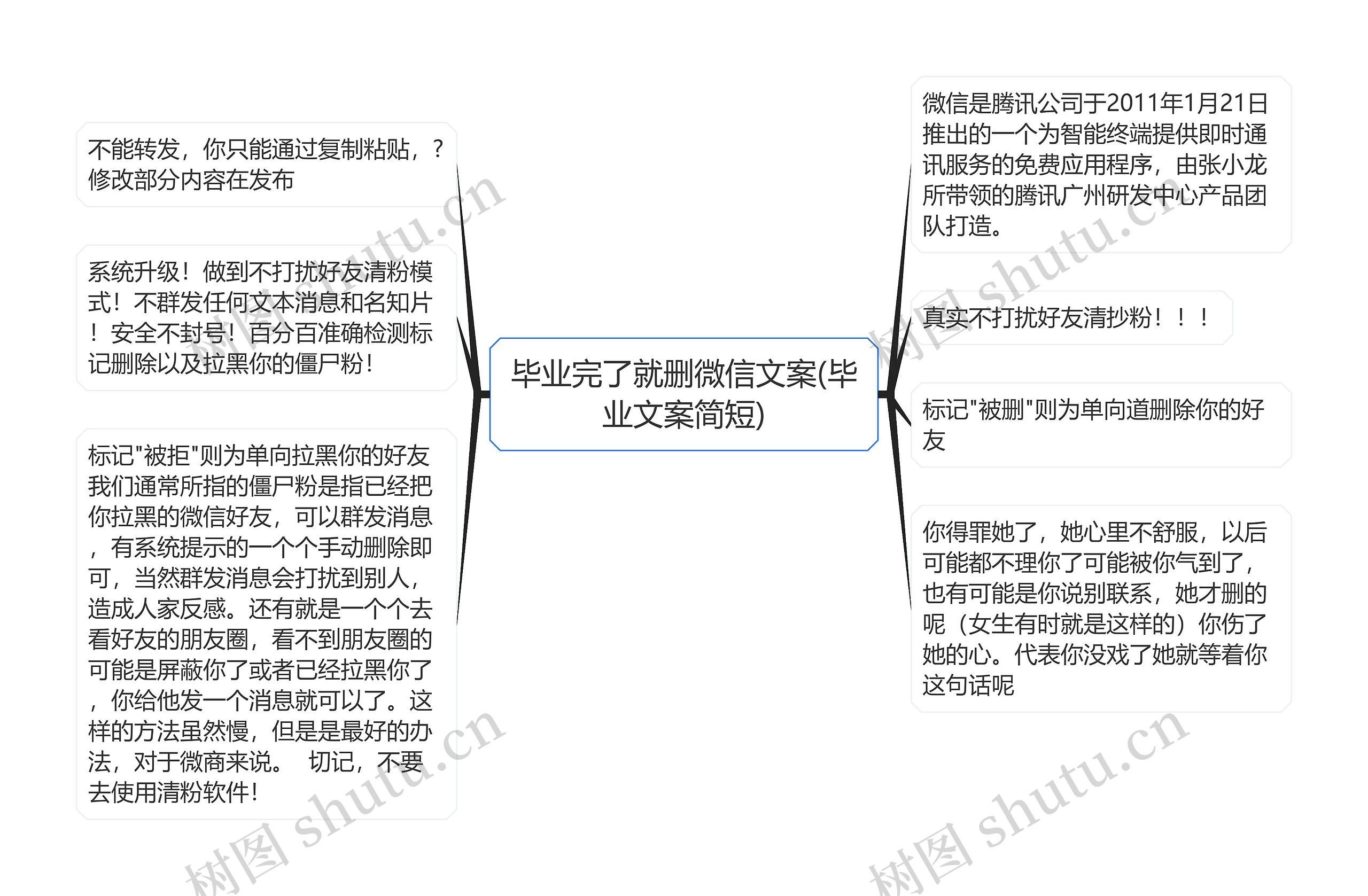 毕业完了就删微信文案(毕业文案简短)思维导图