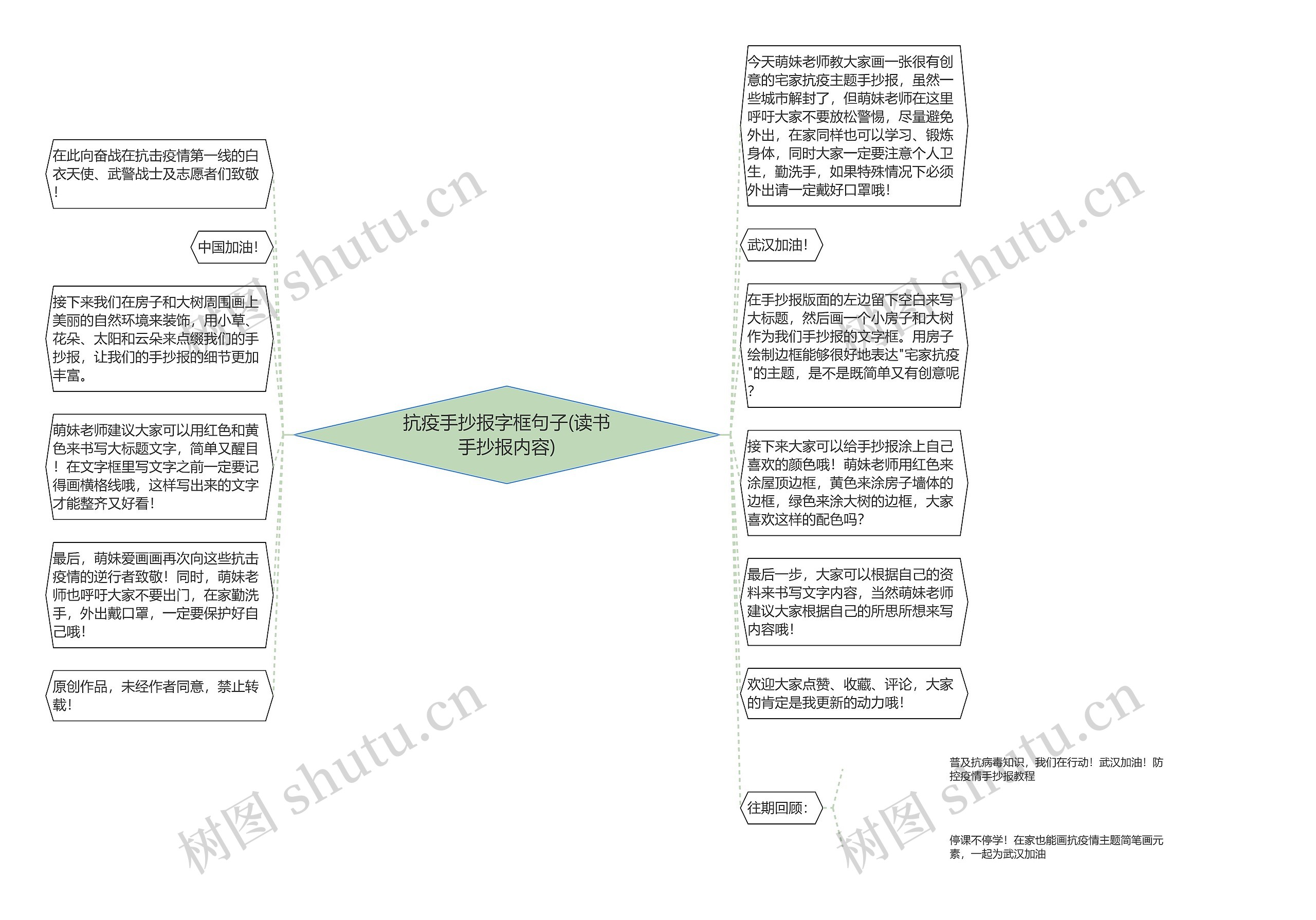 抗疫手抄报字框句子(读书手抄报内容)