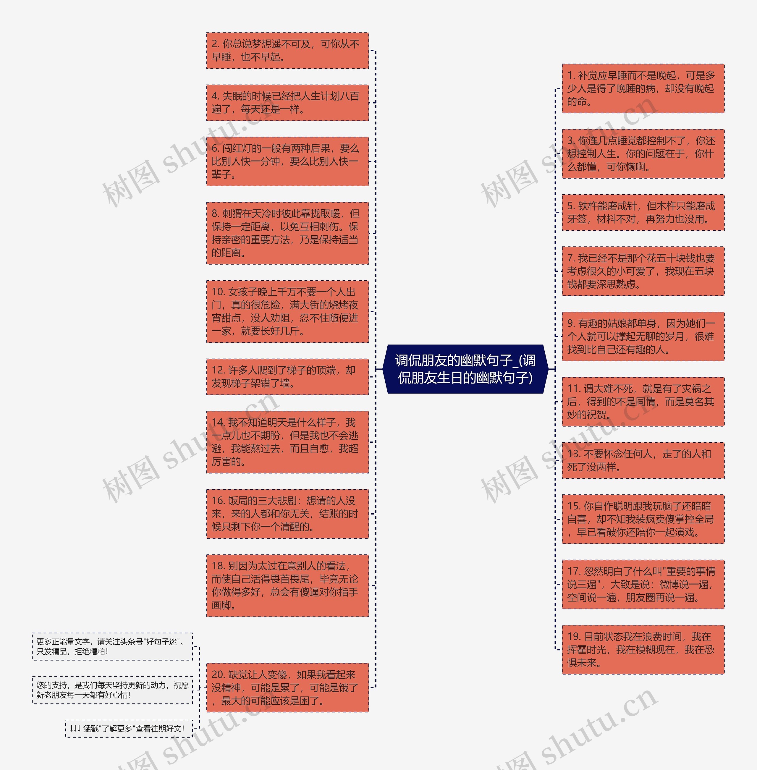 调侃朋友的幽默句子_(调侃朋友生日的幽默句子)思维导图
