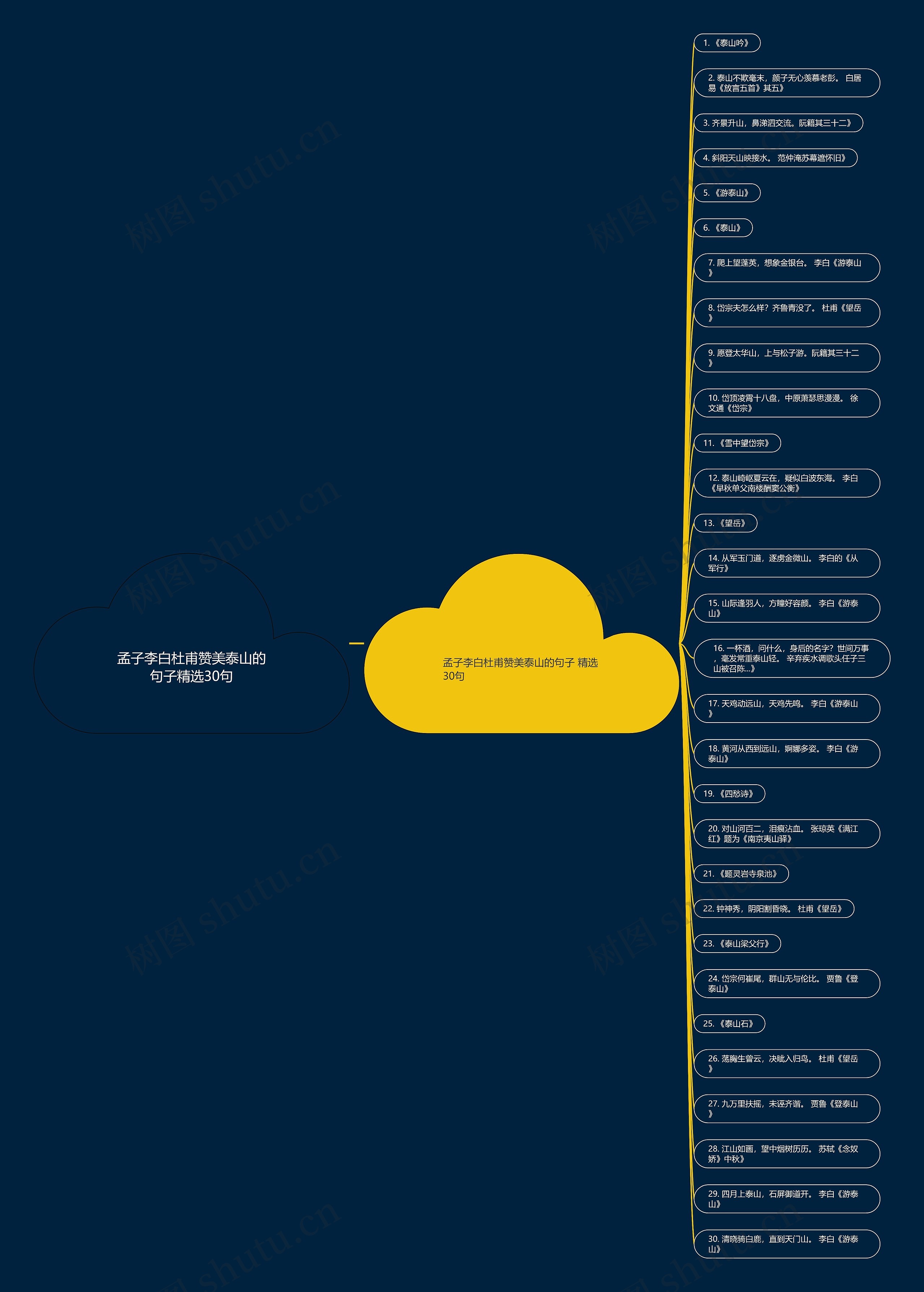 孟子李白杜甫赞美泰山的句子精选30句 孟子李白杜甫赞美泰山的句子精选30句