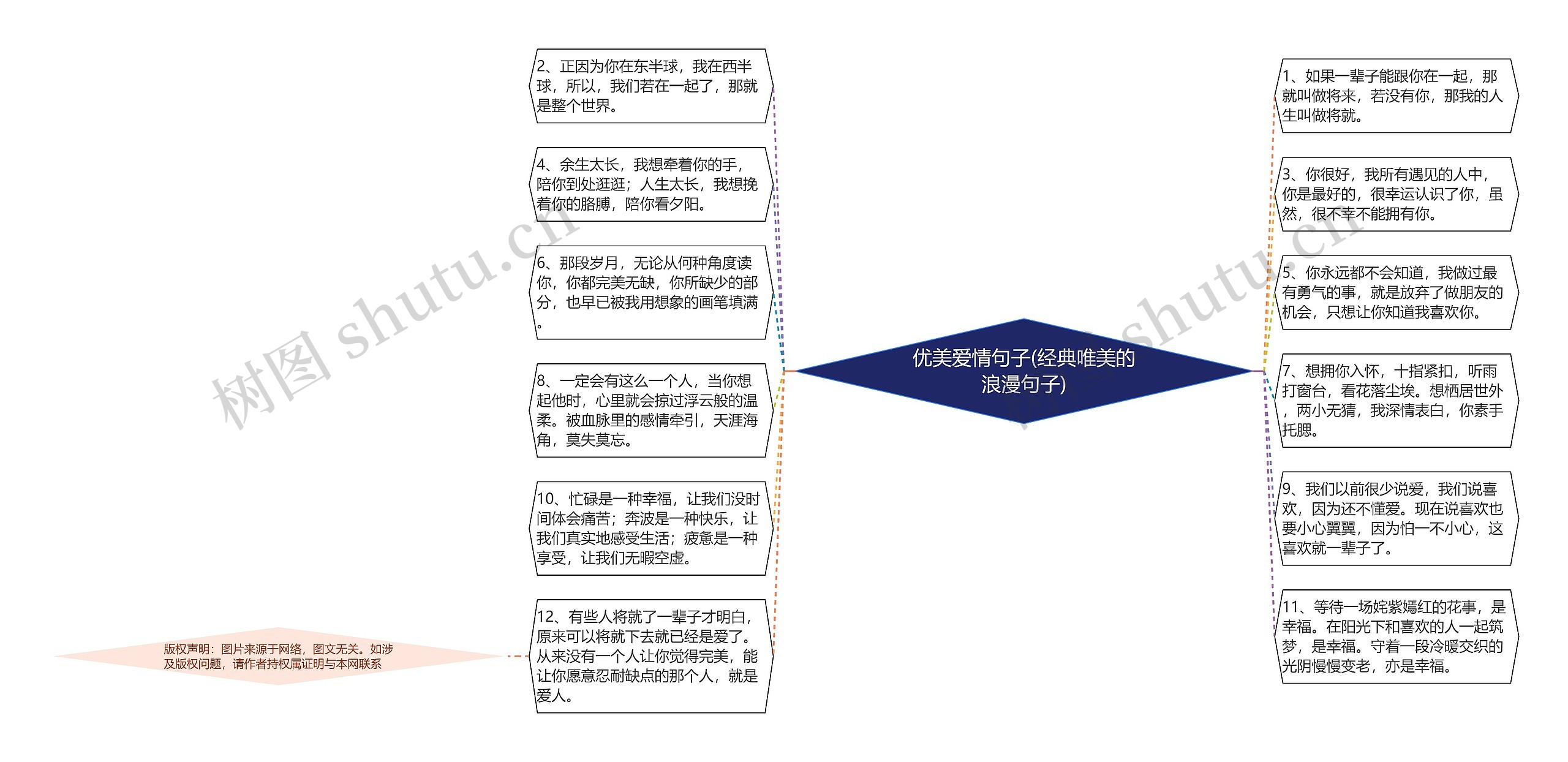 优美爱情句子(经典唯美的浪漫句子)