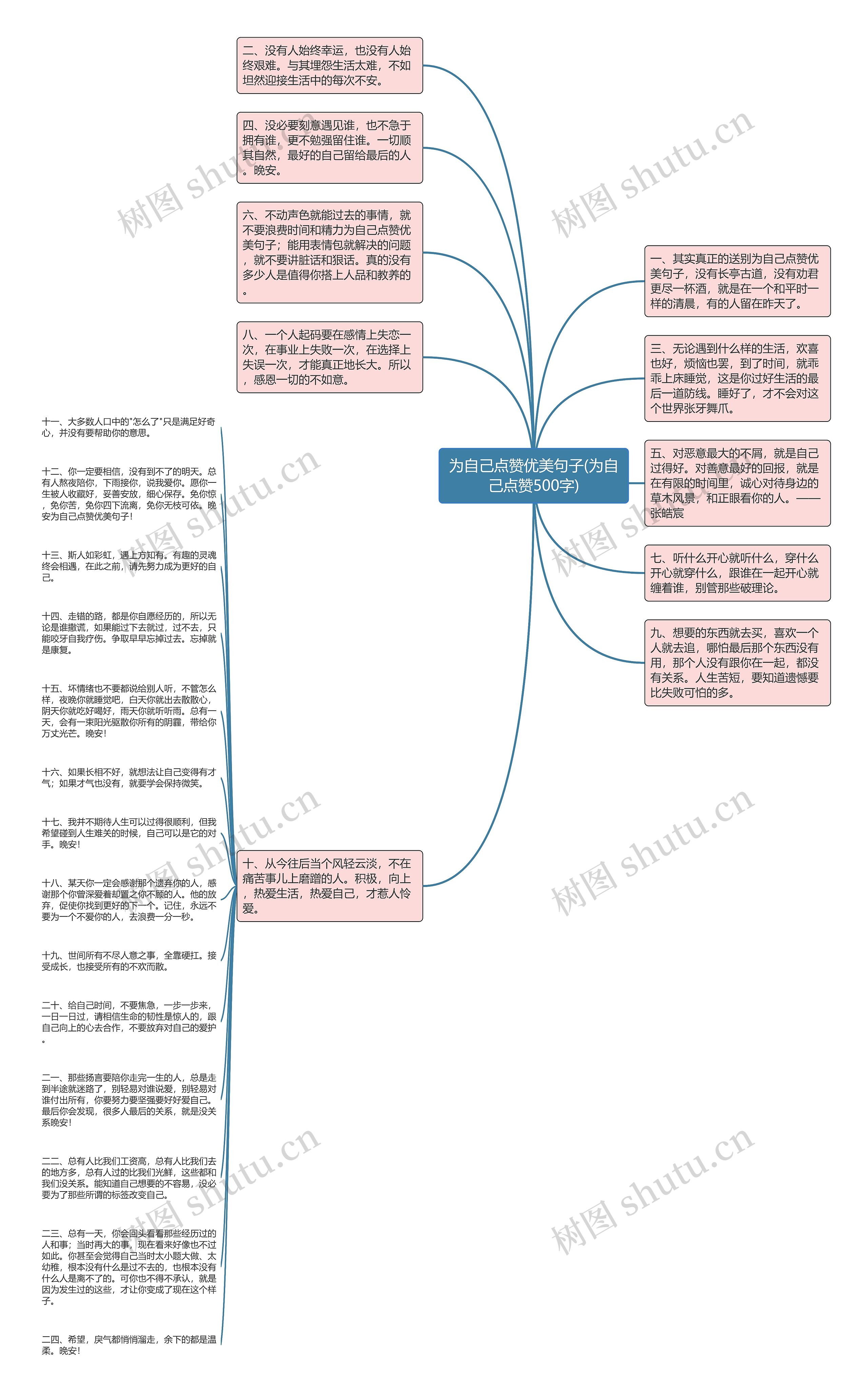 为自己点赞优美句子(为自己点赞500字)思维导图