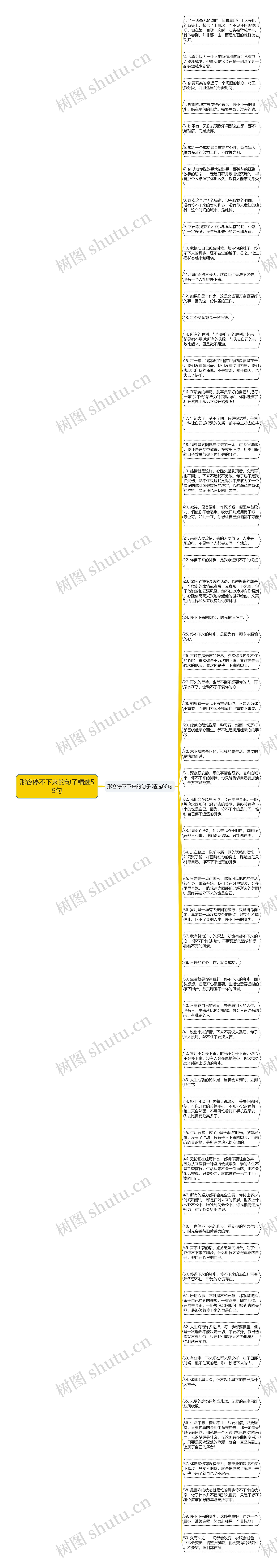 形容停不下来的句子精选59句思维导图