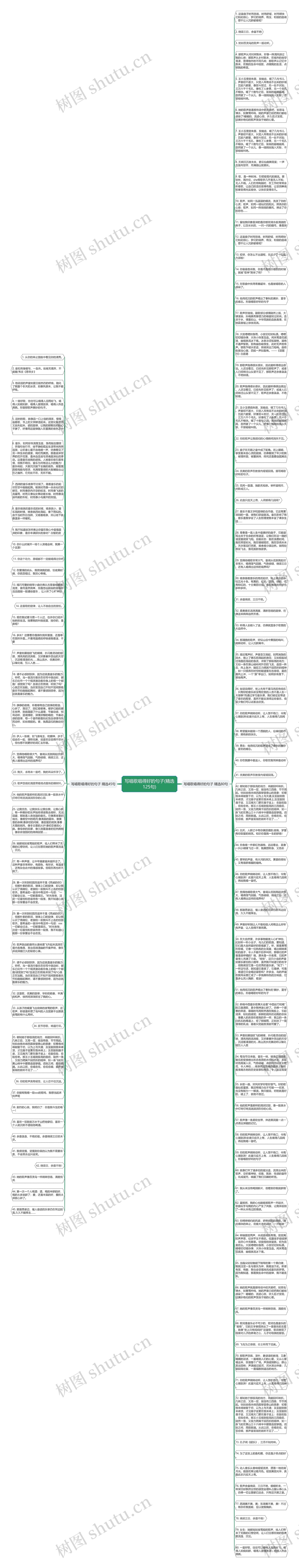 写唱歌唱得好的句子(精选125句)思维导图