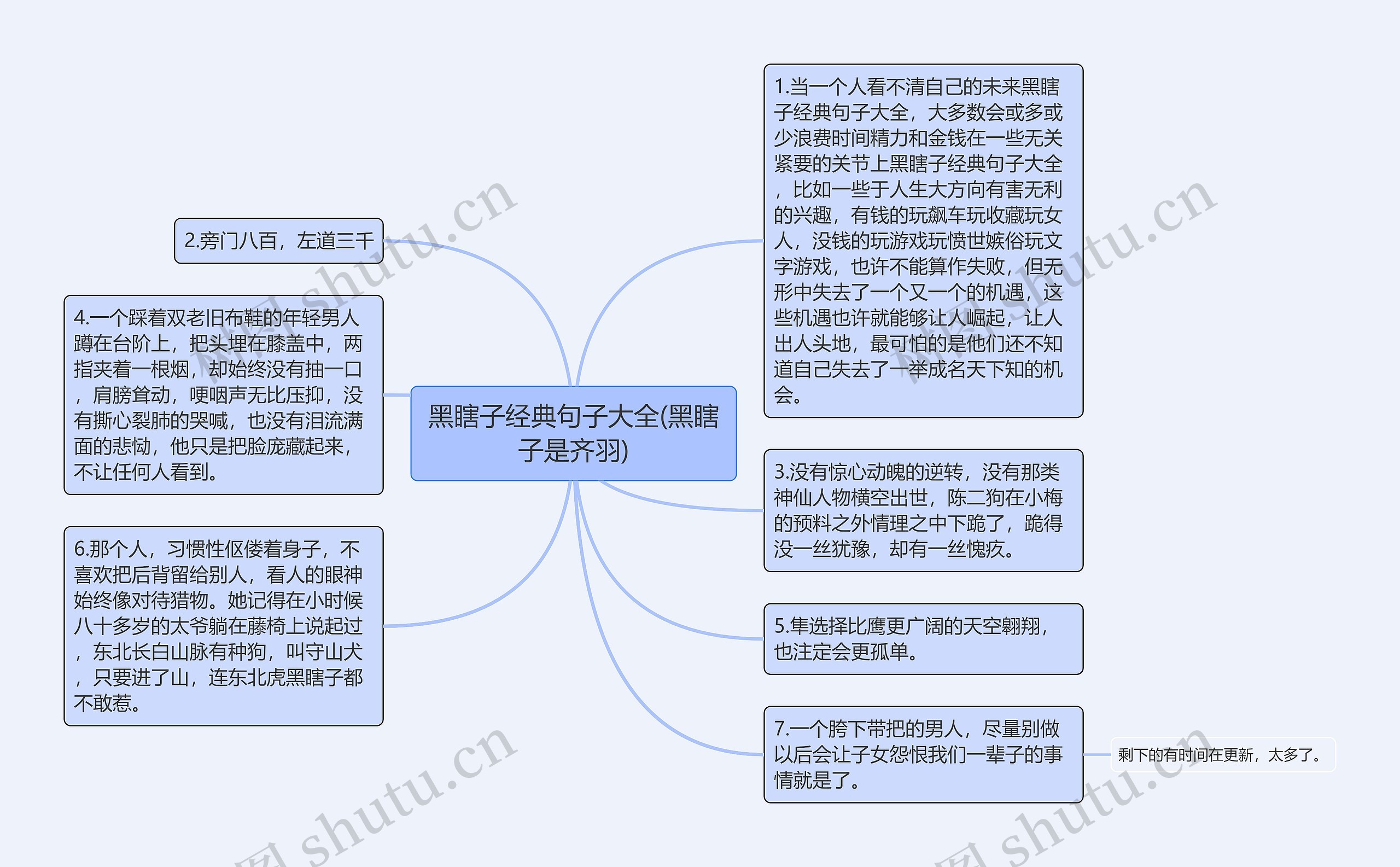 黑瞎子经典句子大全(黑瞎子是齐羽)思维导图