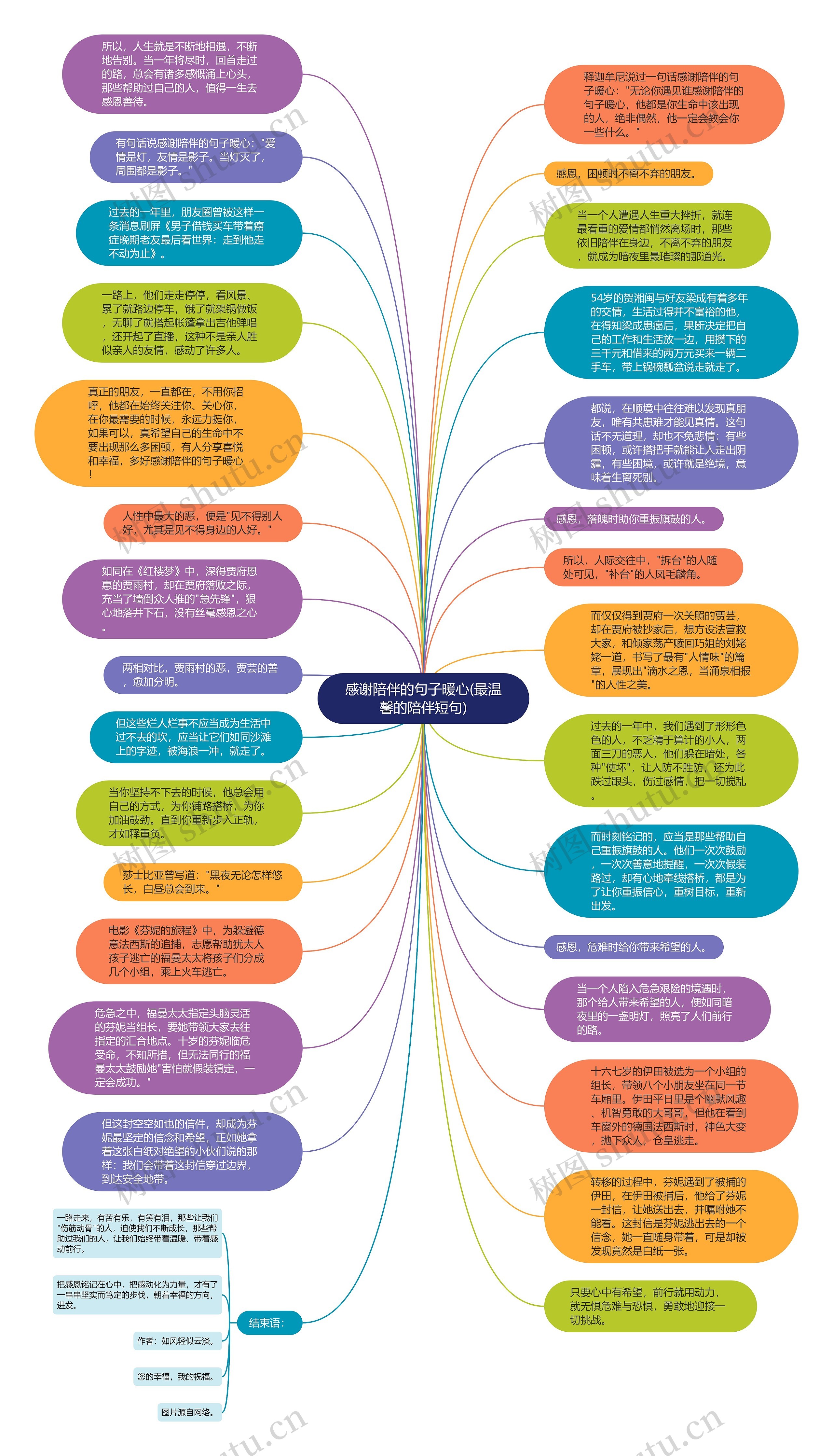 感谢陪伴的句子暖心(最温馨的陪伴短句)思维导图