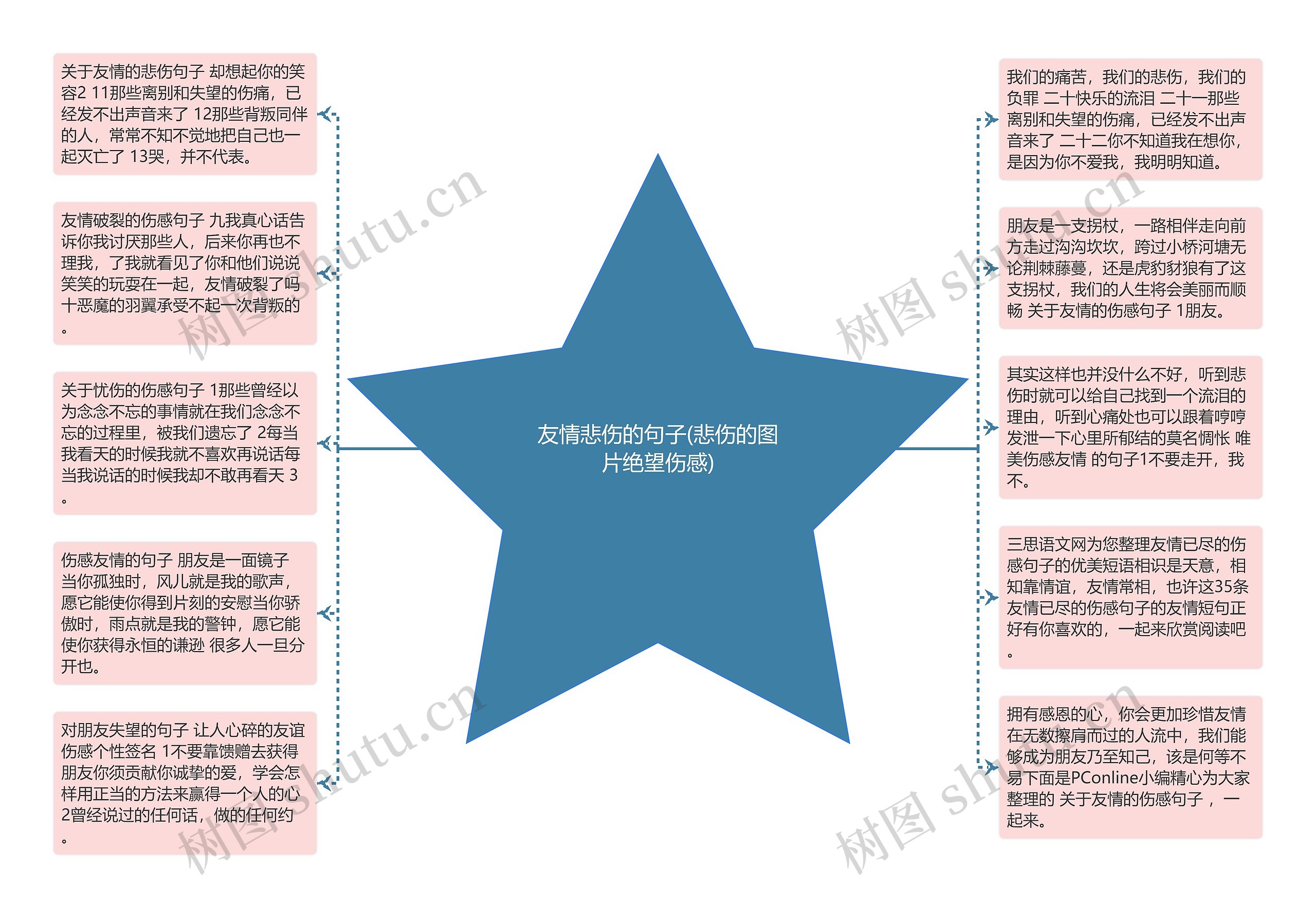 友情悲伤的句子(悲伤的图片绝望伤感)思维导图