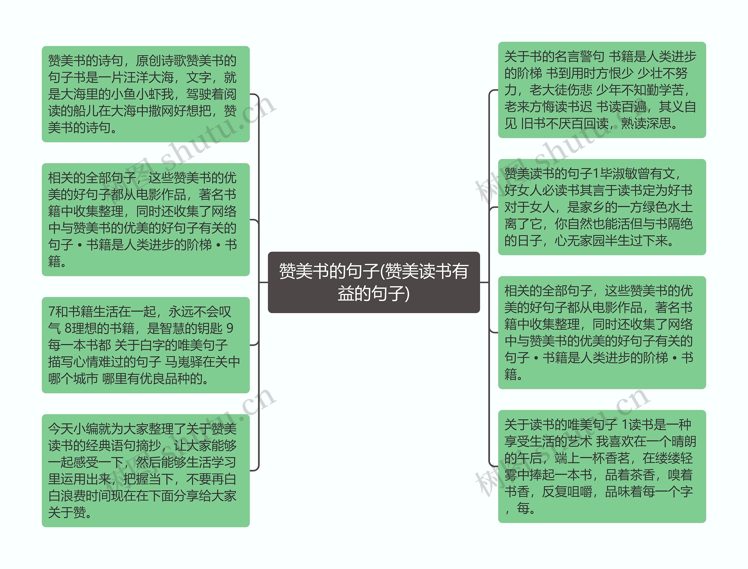 赞美书的句子(赞美读书有益的句子)思维导图