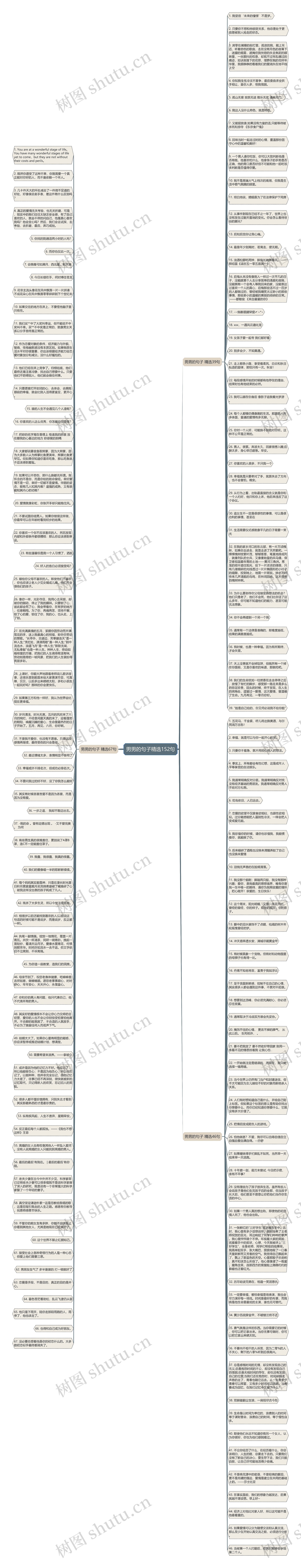 男男的句子精选152句思维导图高清图 男男的句子精选152句思维导图