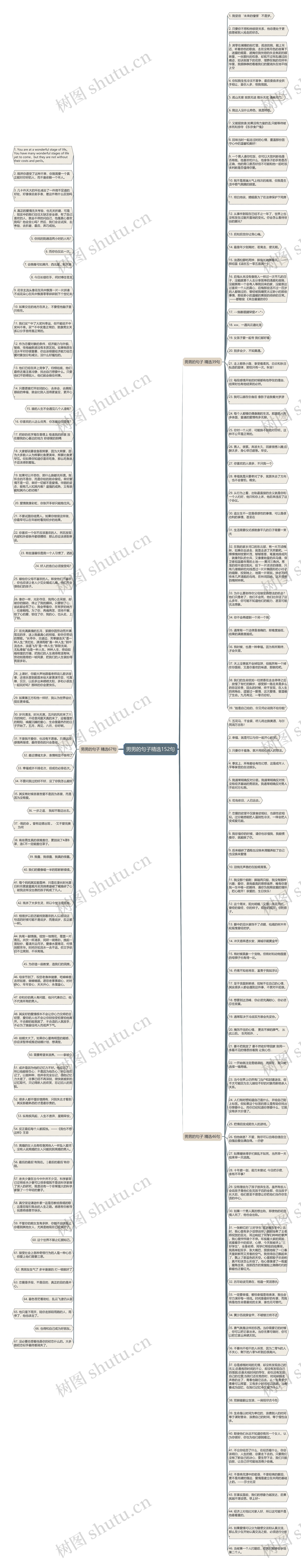 男男的句子精选152句思维导图