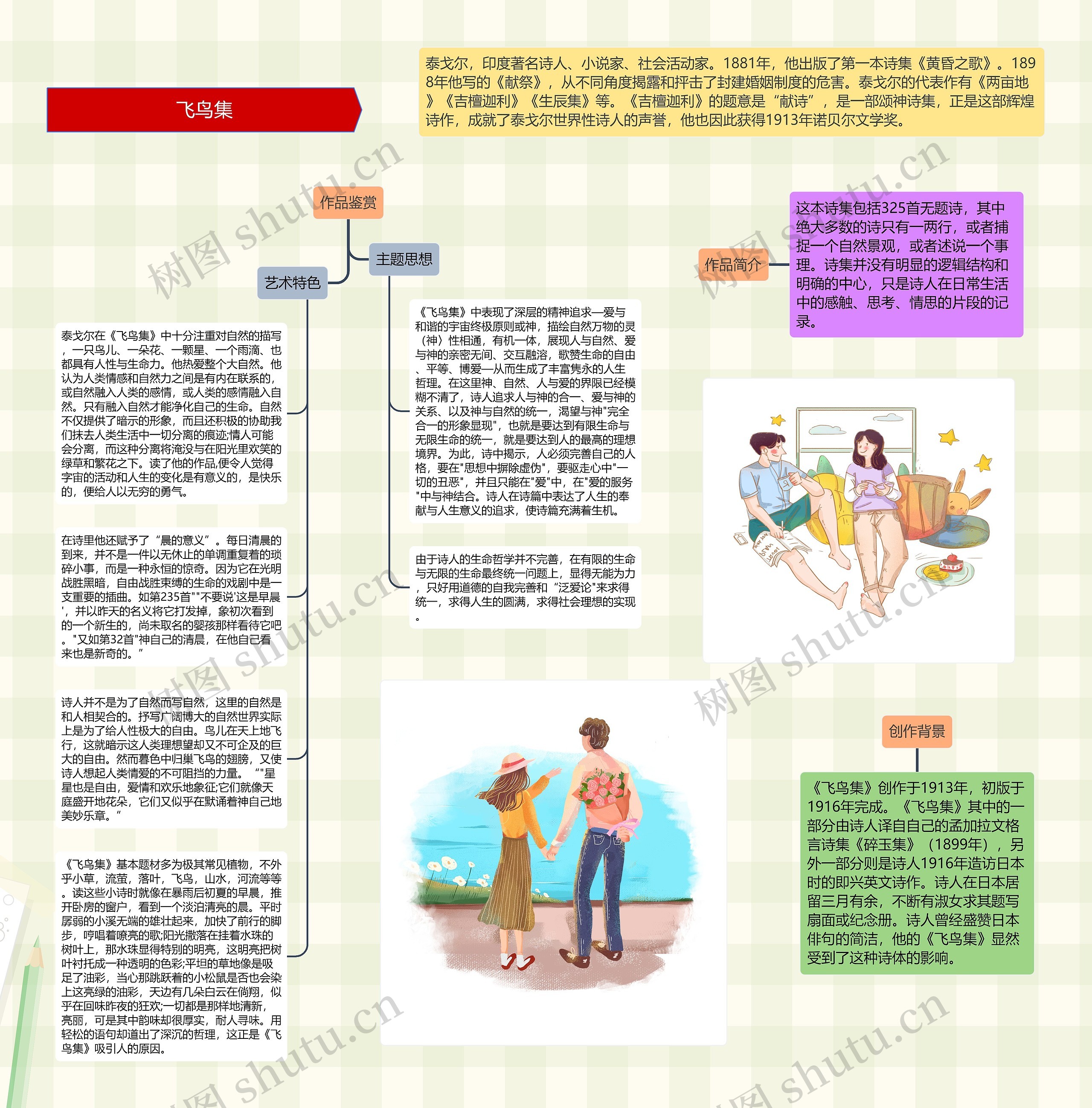 飞鸟集思维导图