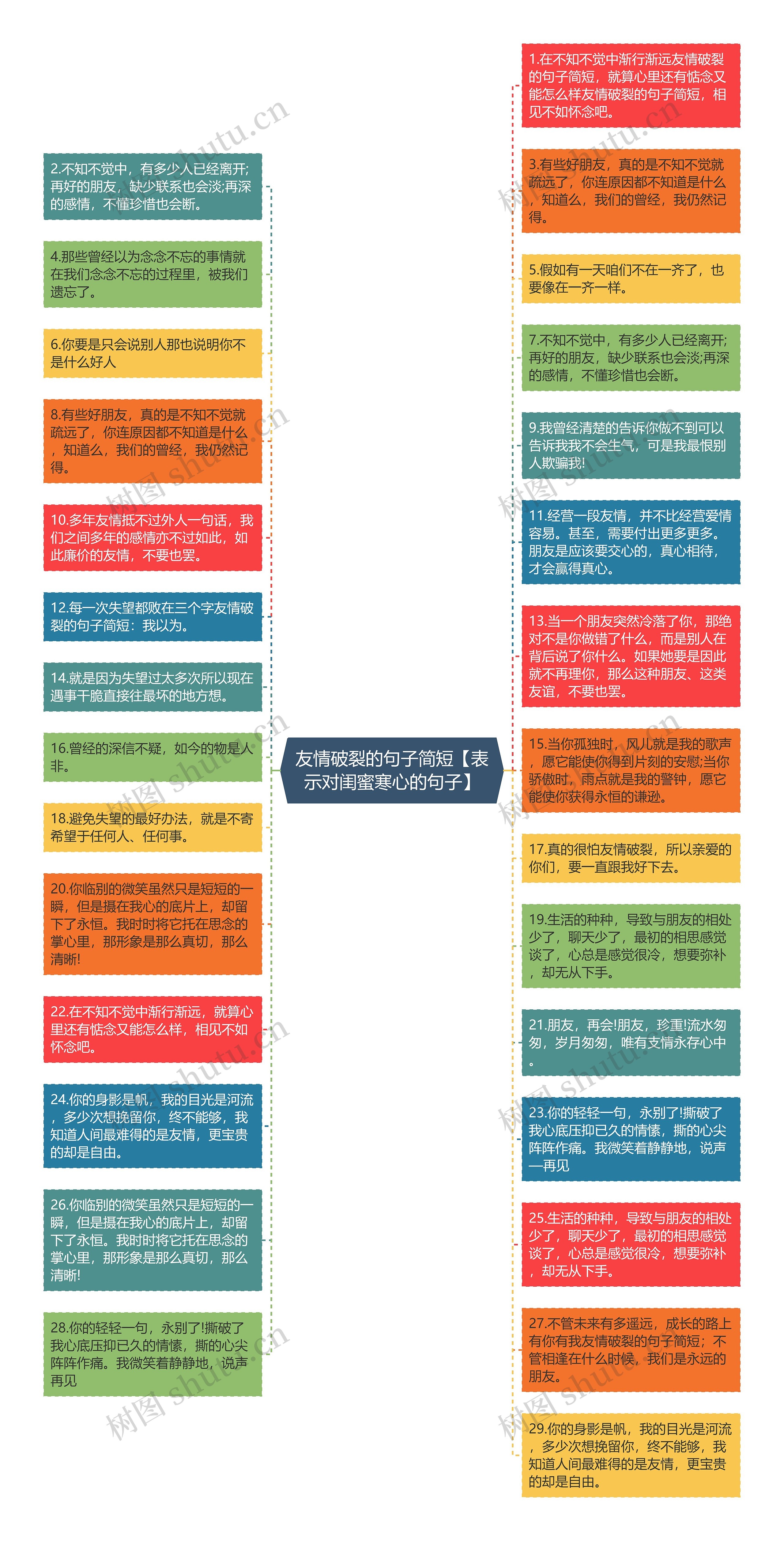 友情破裂的句子简短【表示对闺蜜寒心的句子】