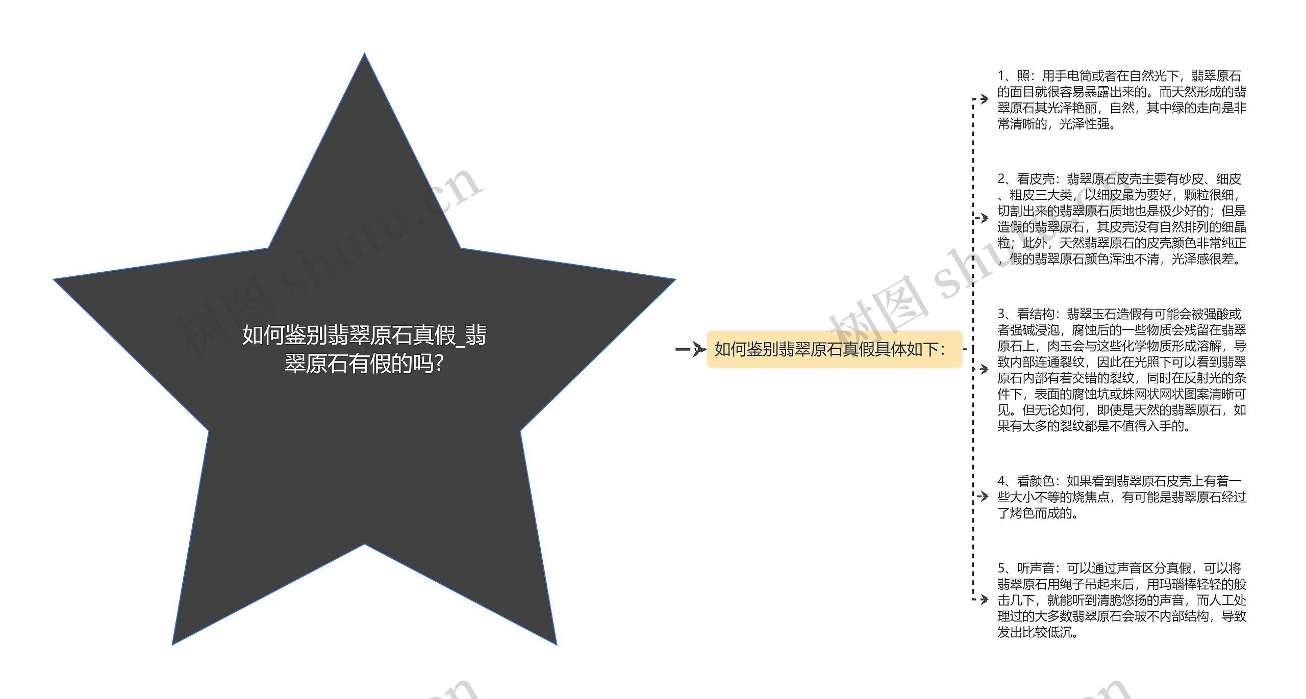 如何鉴别翡翠原石真假_翡翠原石有假的吗?