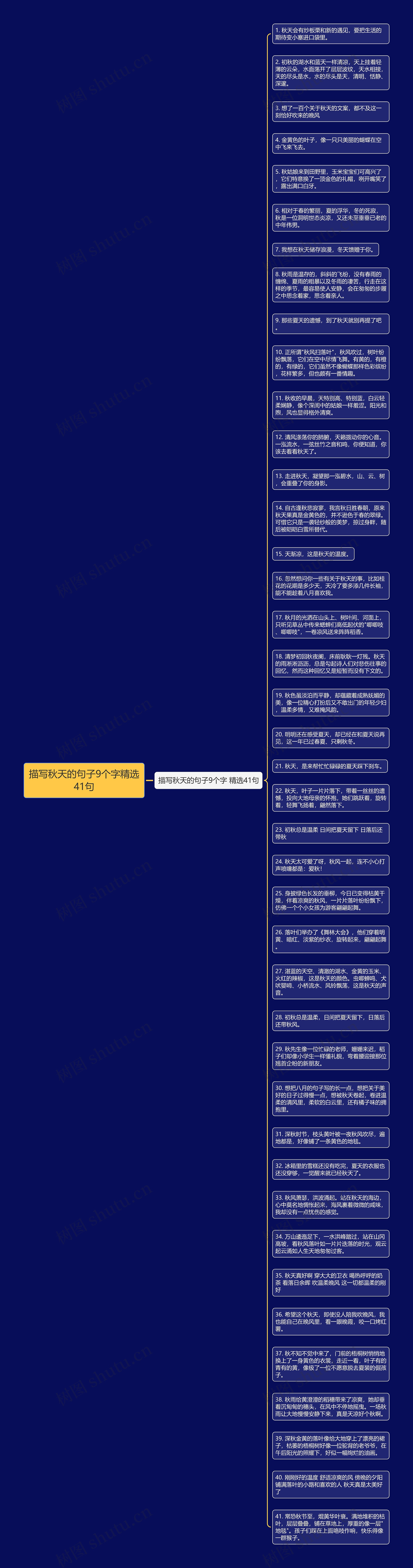 描写秋天的句子9个字精选41句思维导图