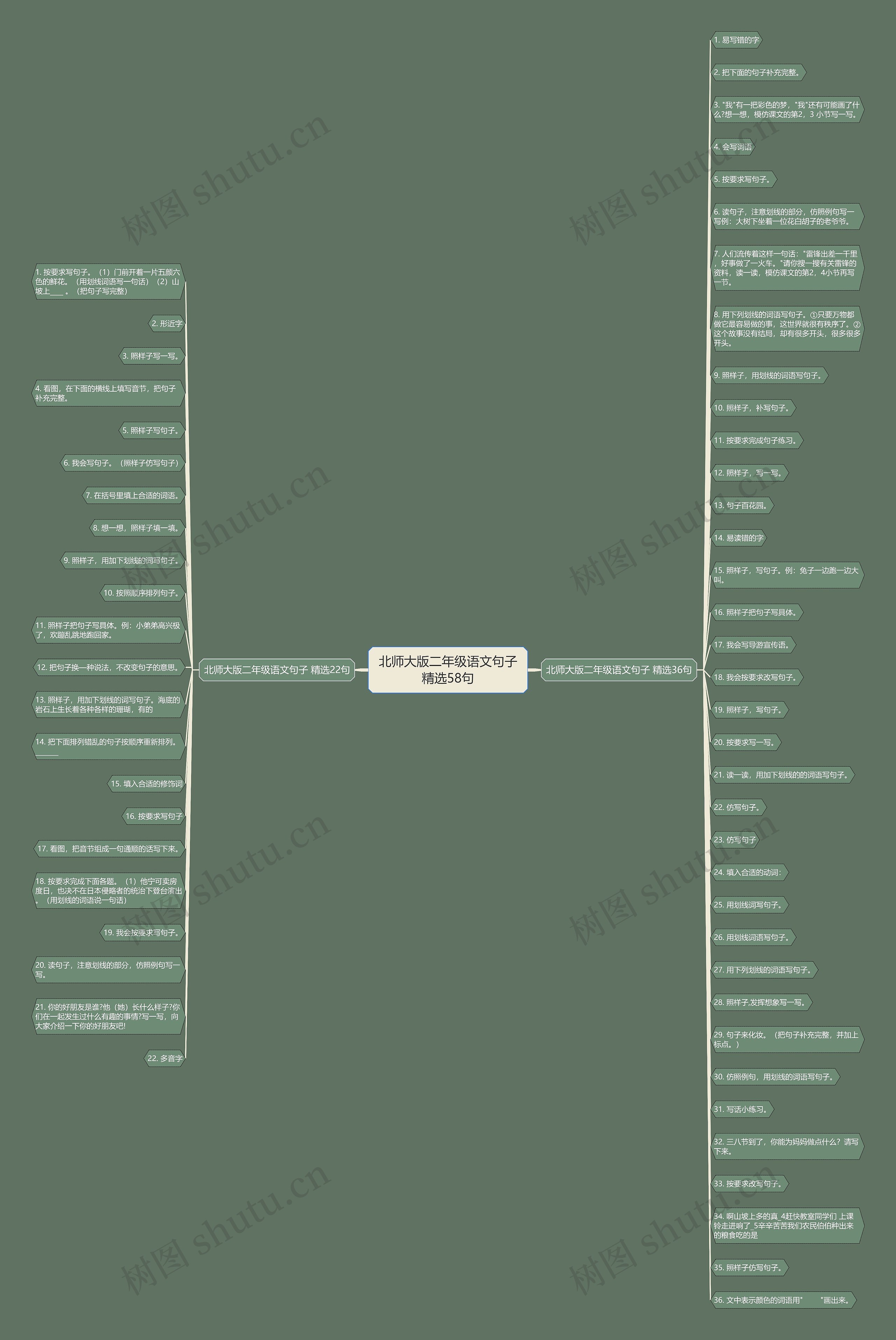 北师大版二年级语文句子精选58句思维导图