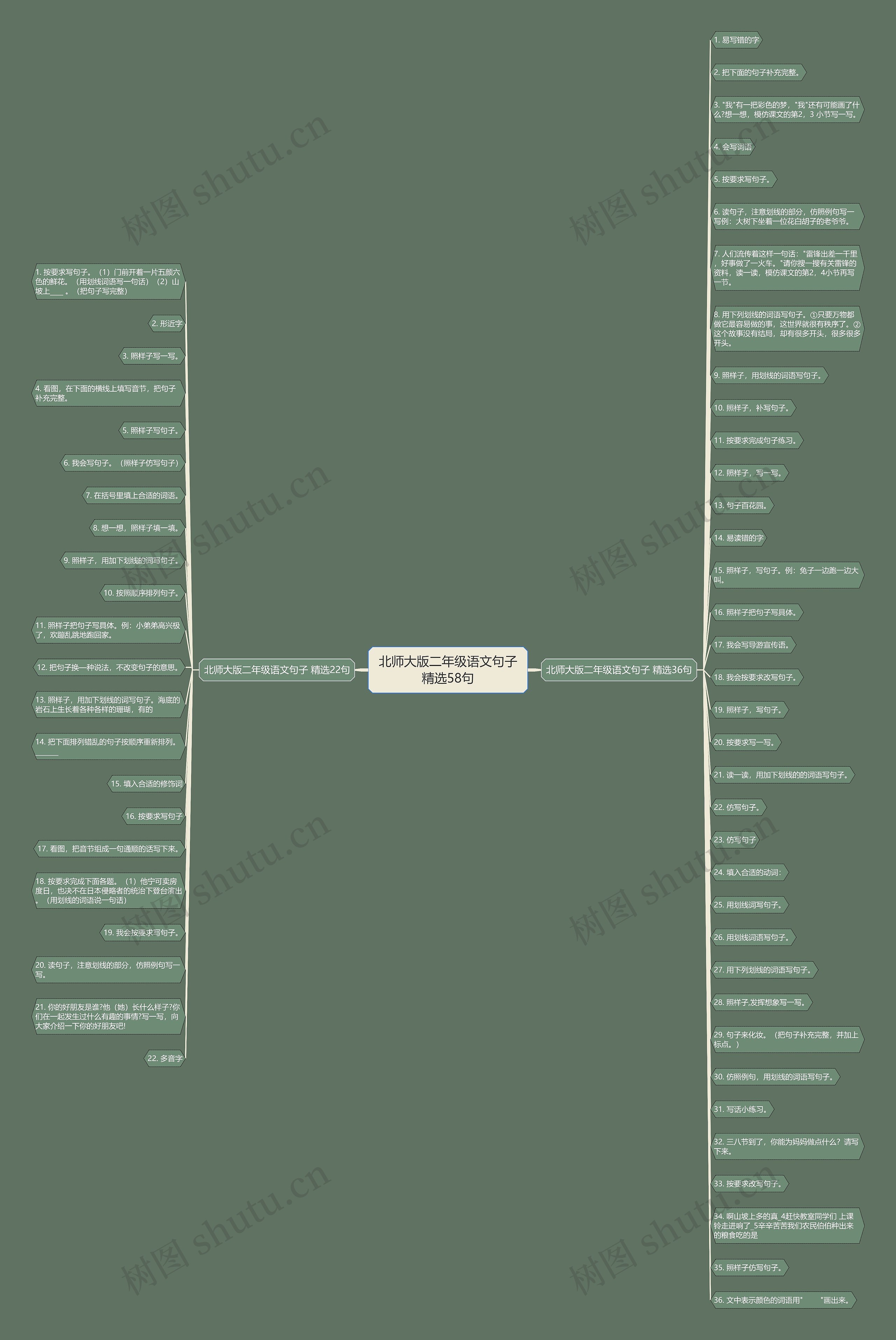 北师大版二年级语文句子精选58句 北师大版二年级语文句子精选58句