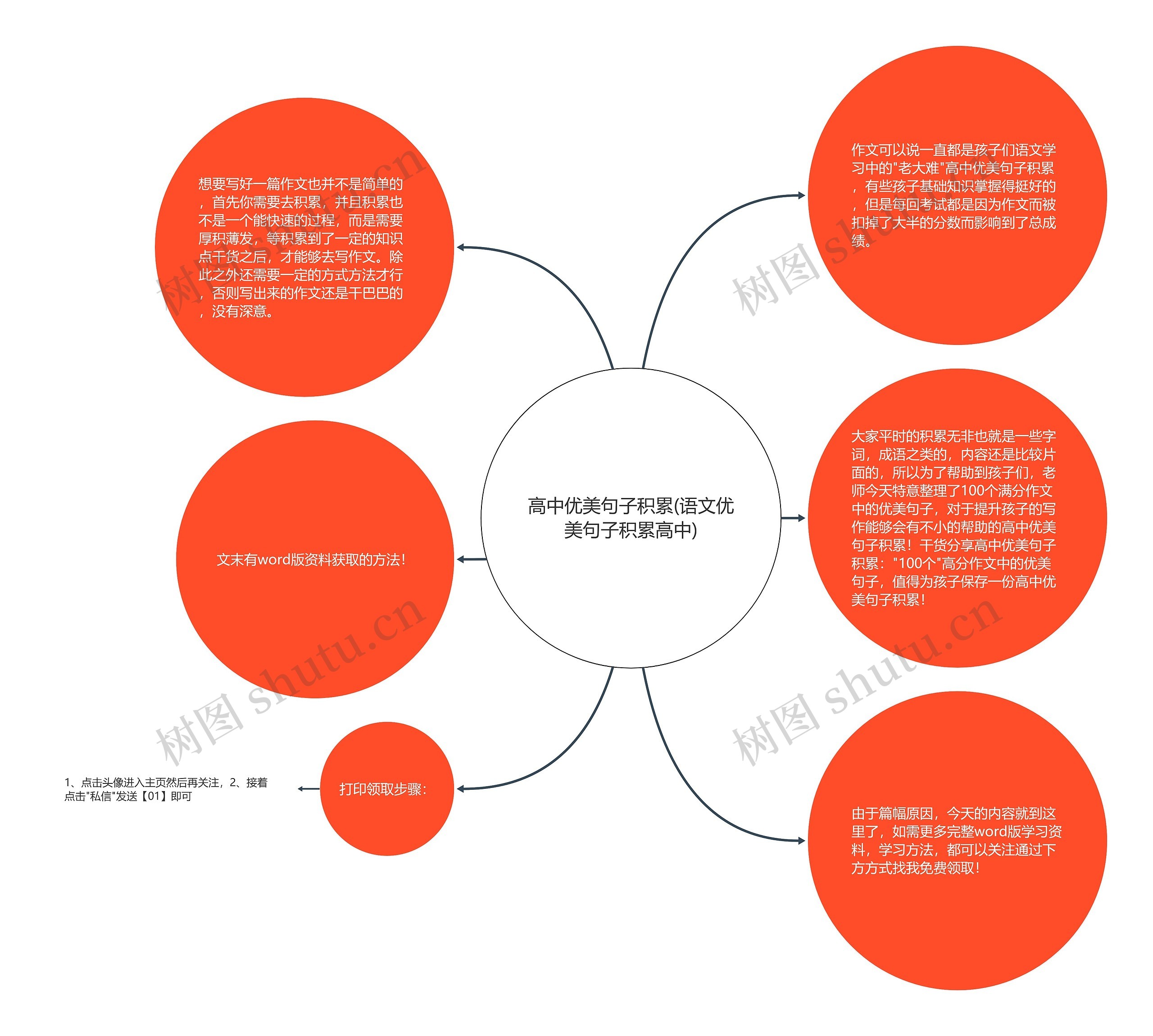 高中优美句子积累(语文优美句子积累高中)