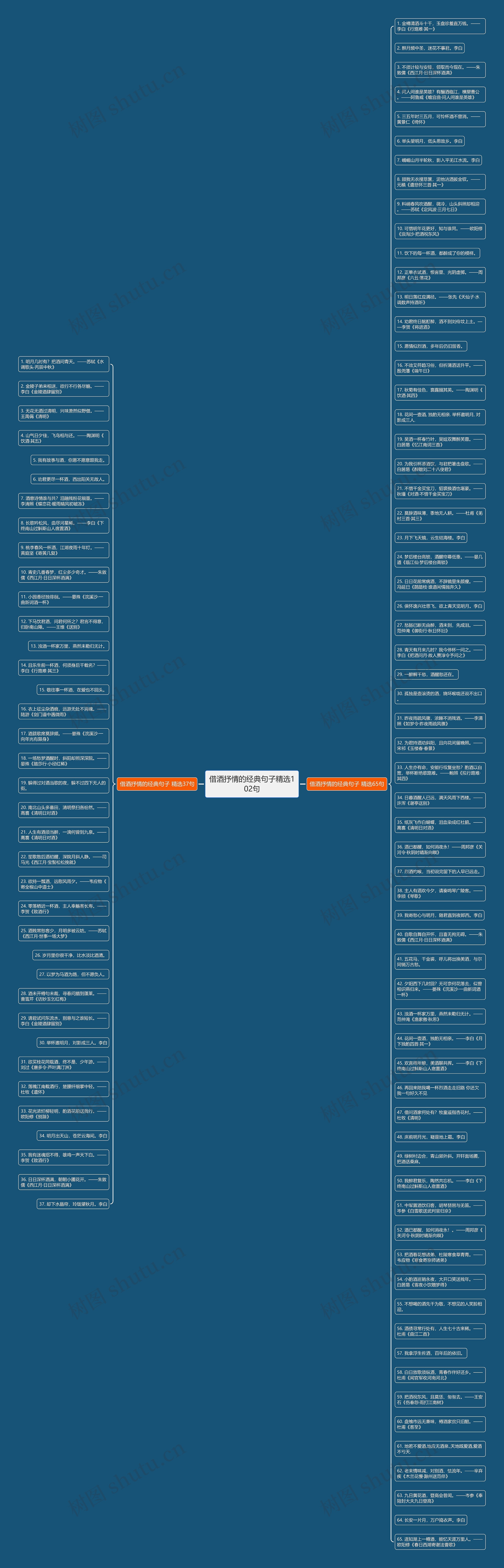 借酒抒情的经典句子精选102句思维导图