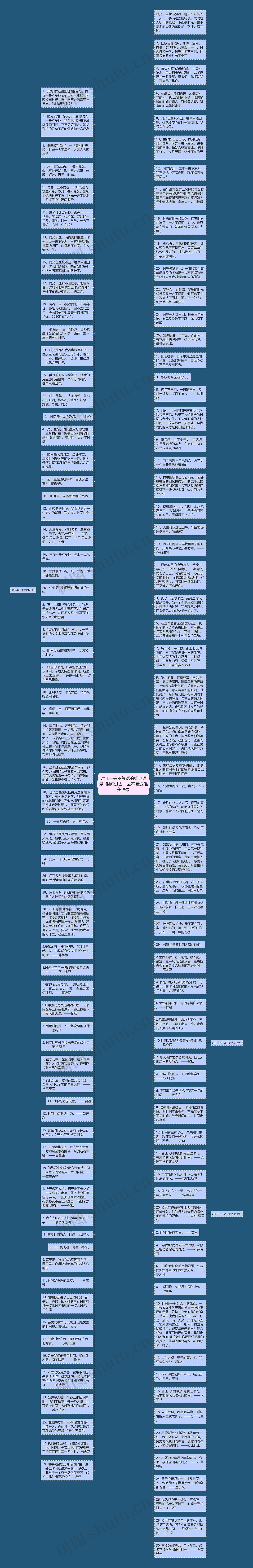 时光一去不复返的经典语录  时间过去一去不复返唯美语录思维导图