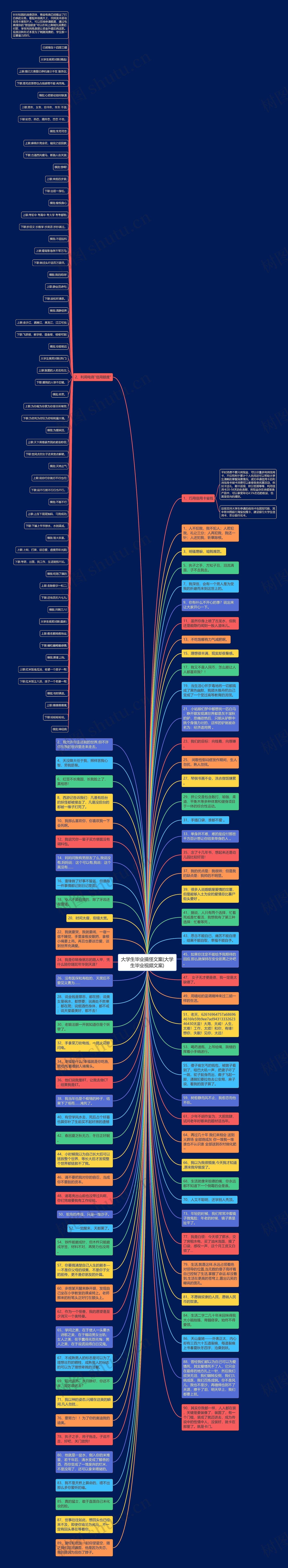大学生毕业搞怪文案(大学生毕业视频文案)思维导图