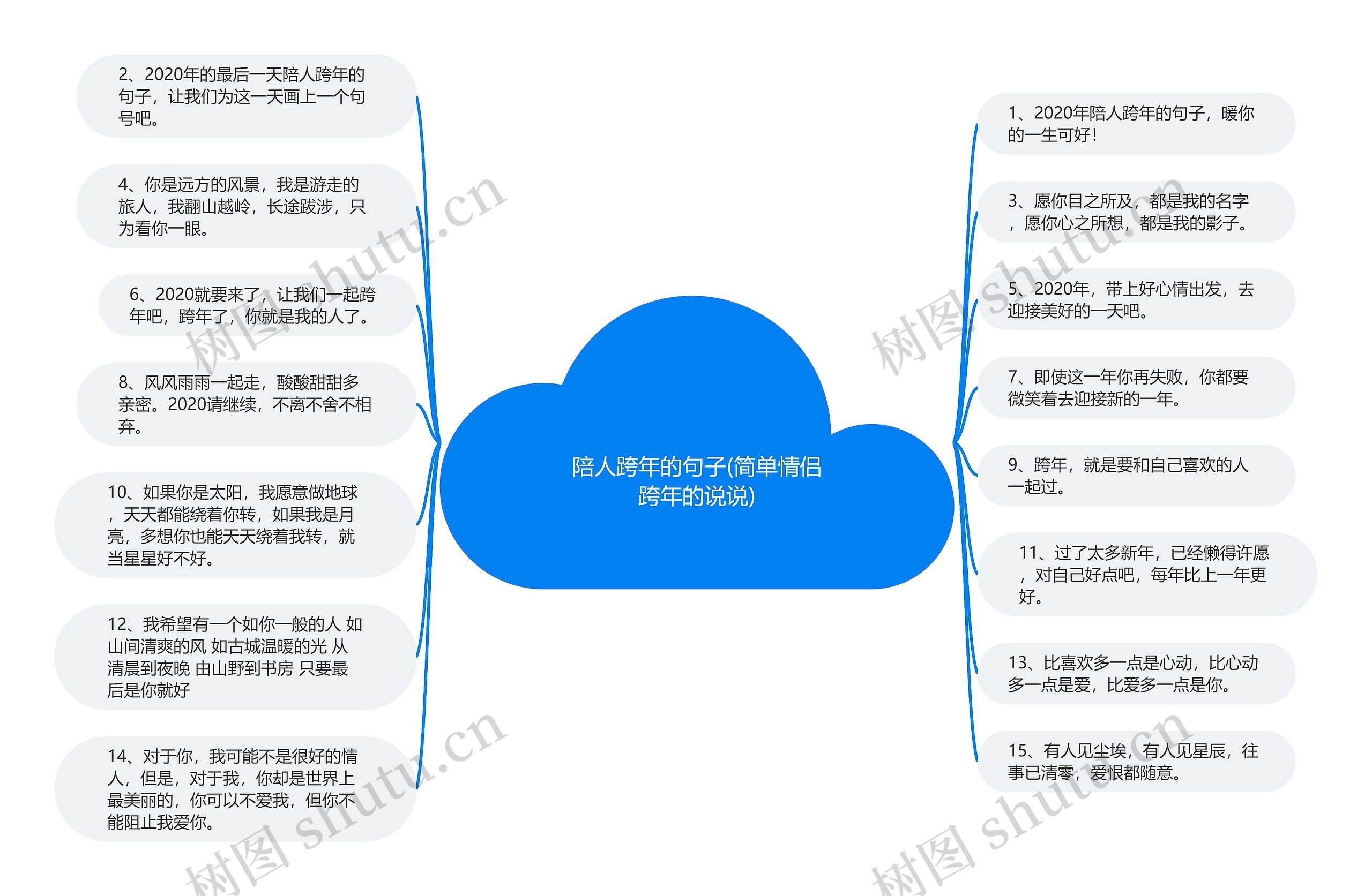 陪人跨年的句子(简单情侣跨年的说说)思维导图