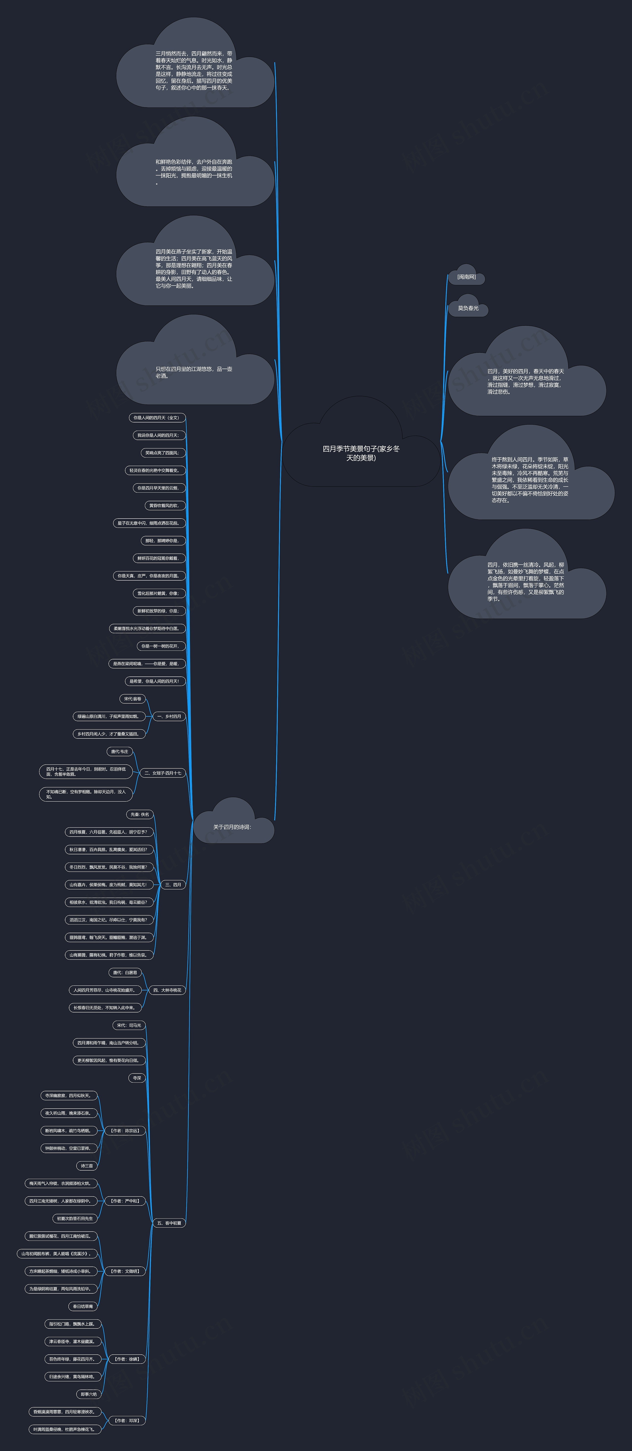 四月季节美景句子(家乡冬天的美景)思维导图