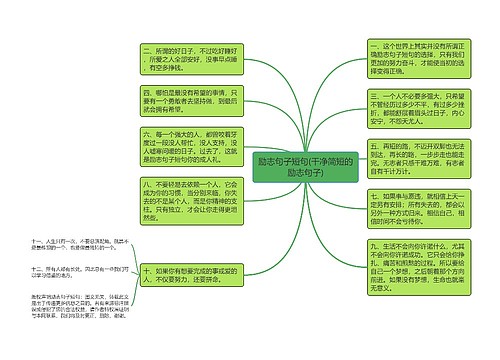 励志句子短句(干净简短的励志句子)