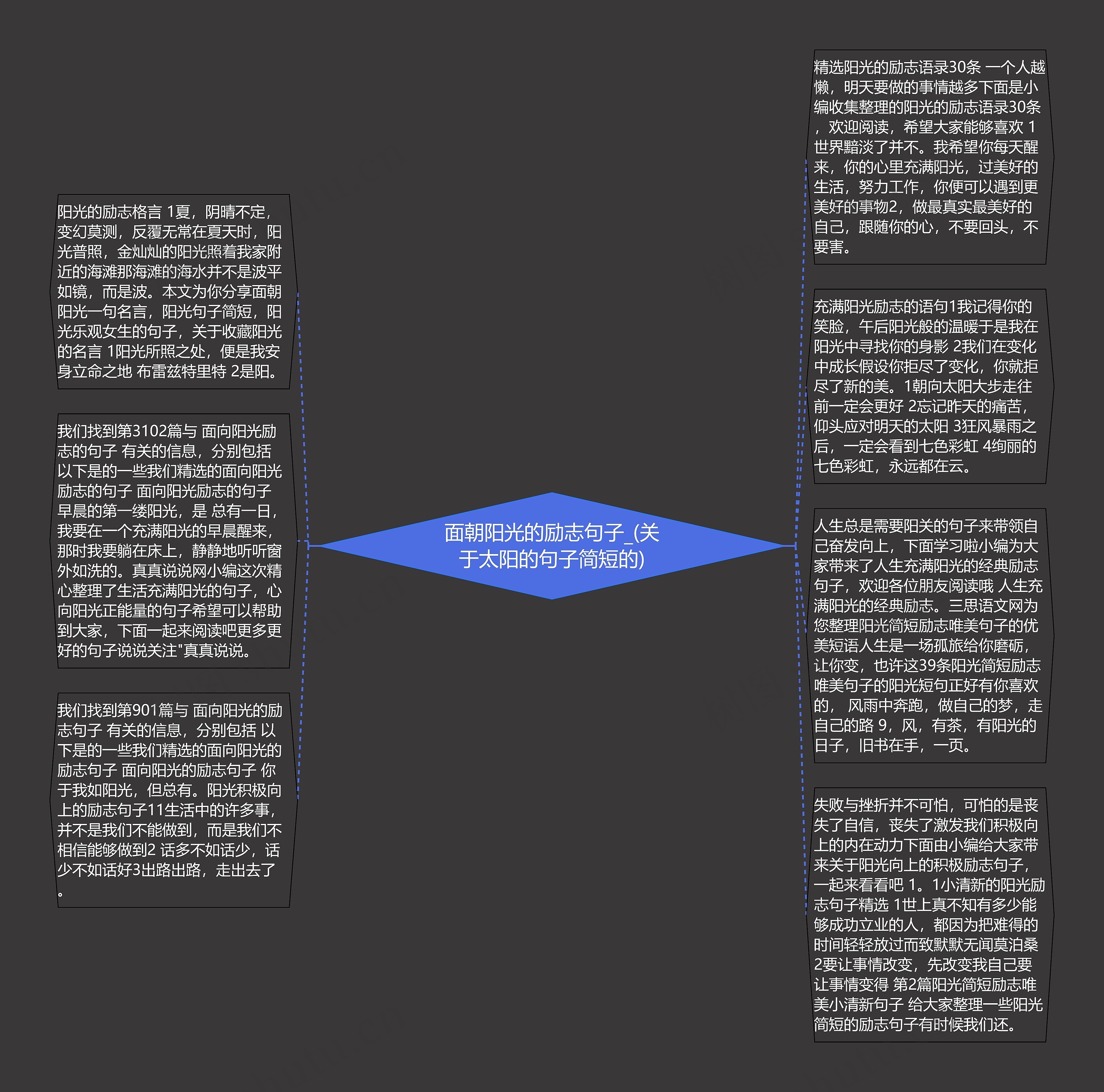 面朝阳光的励志句子_(关于太阳的句子简短的)思维导图高清图 面朝阳光的励志句子_(关于太阳的句子简短的)思维导图