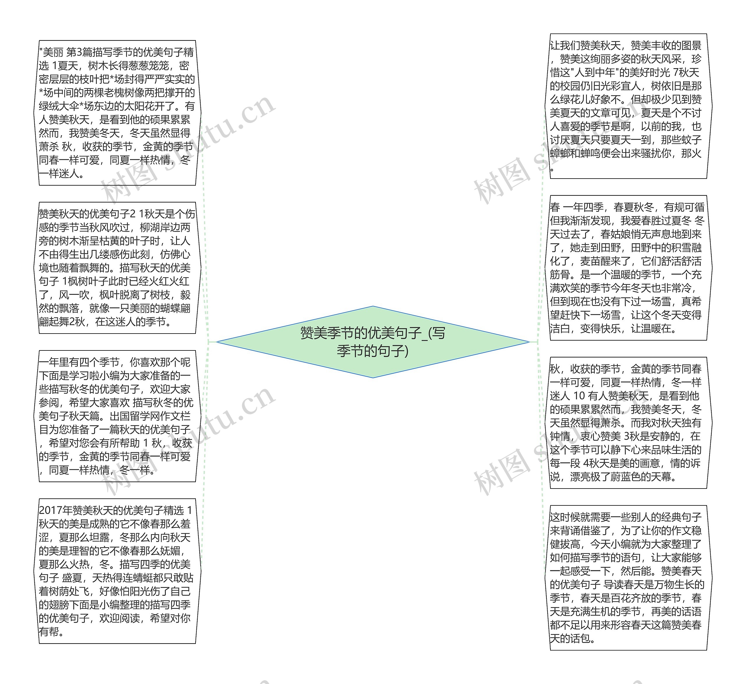 赞美季节的优美句子_(写季节的句子)思维导图