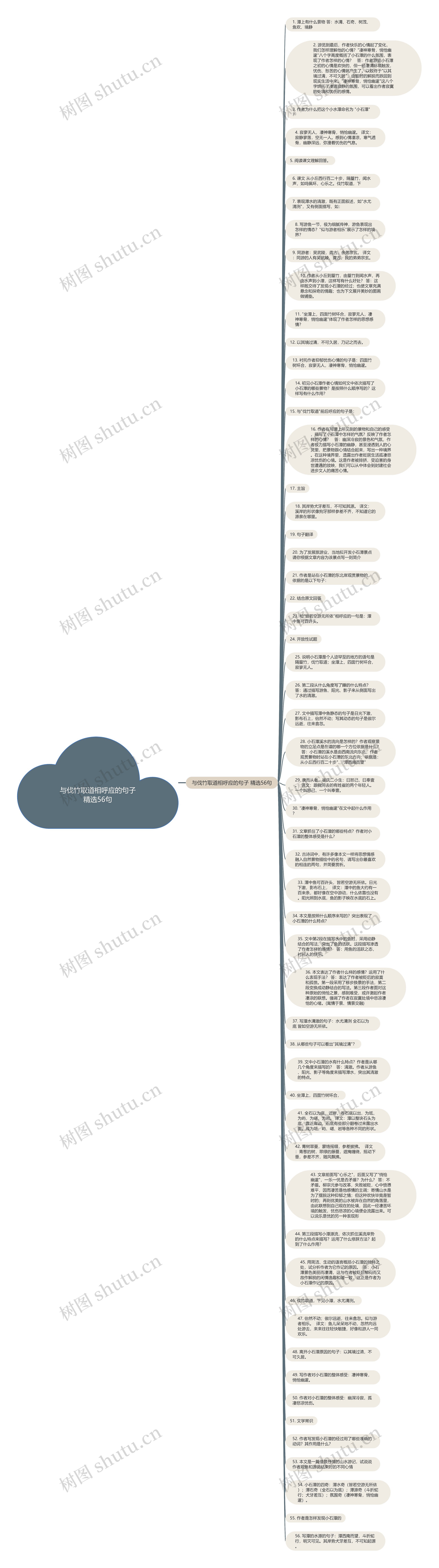 与伐竹取道相呼应的句子精选56句思维导图
