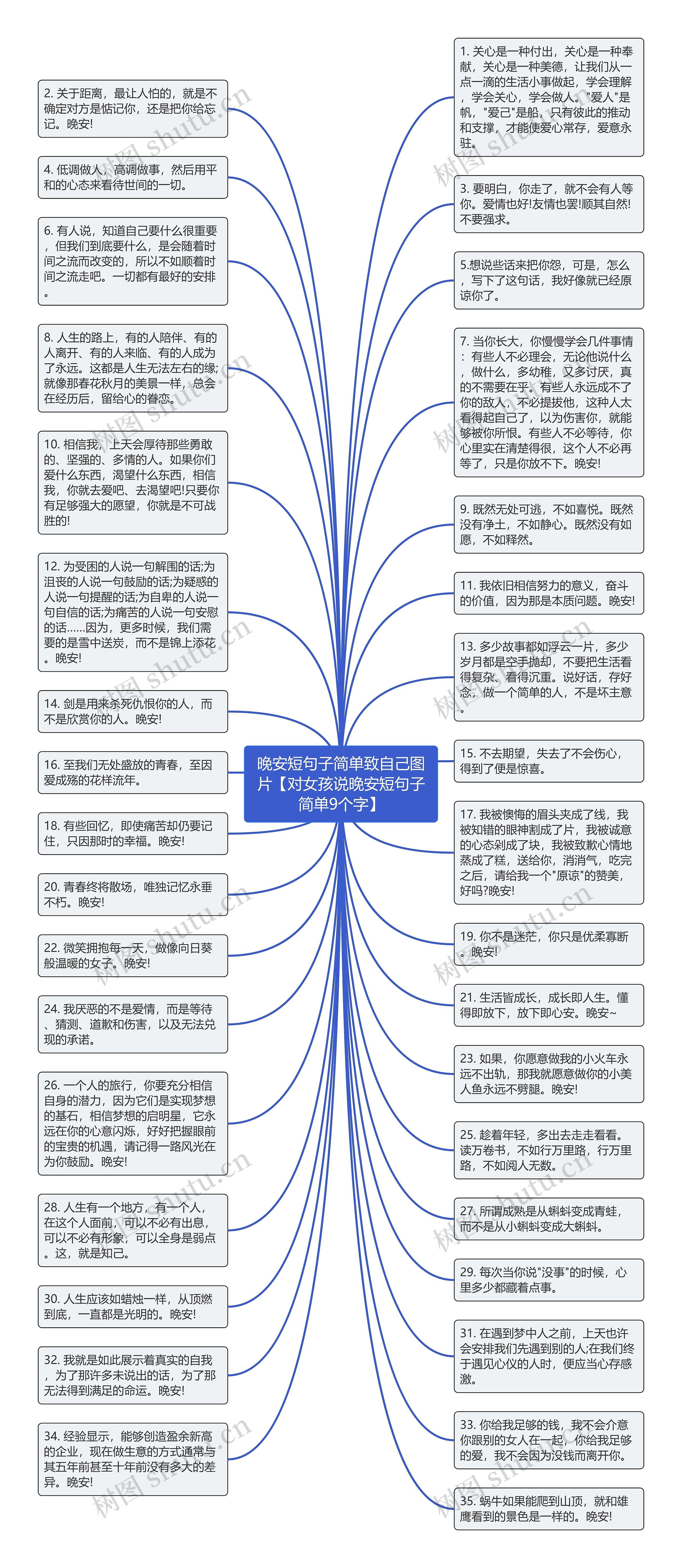 晚安短句子简单致自己图片【对女孩说晚安短句子简单9个字】