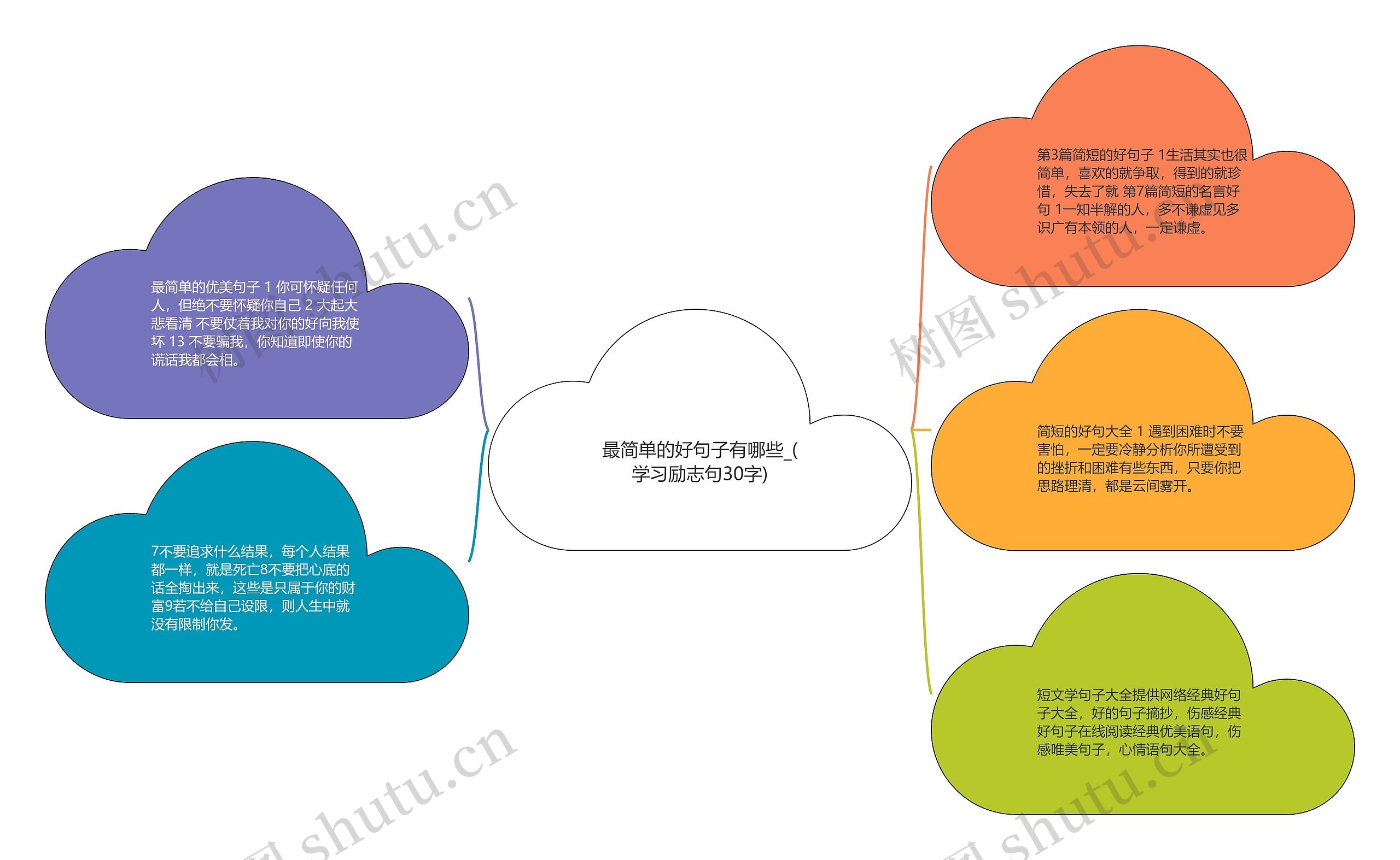 最简单的好句子有哪些_(学习励志句30字)思维导图