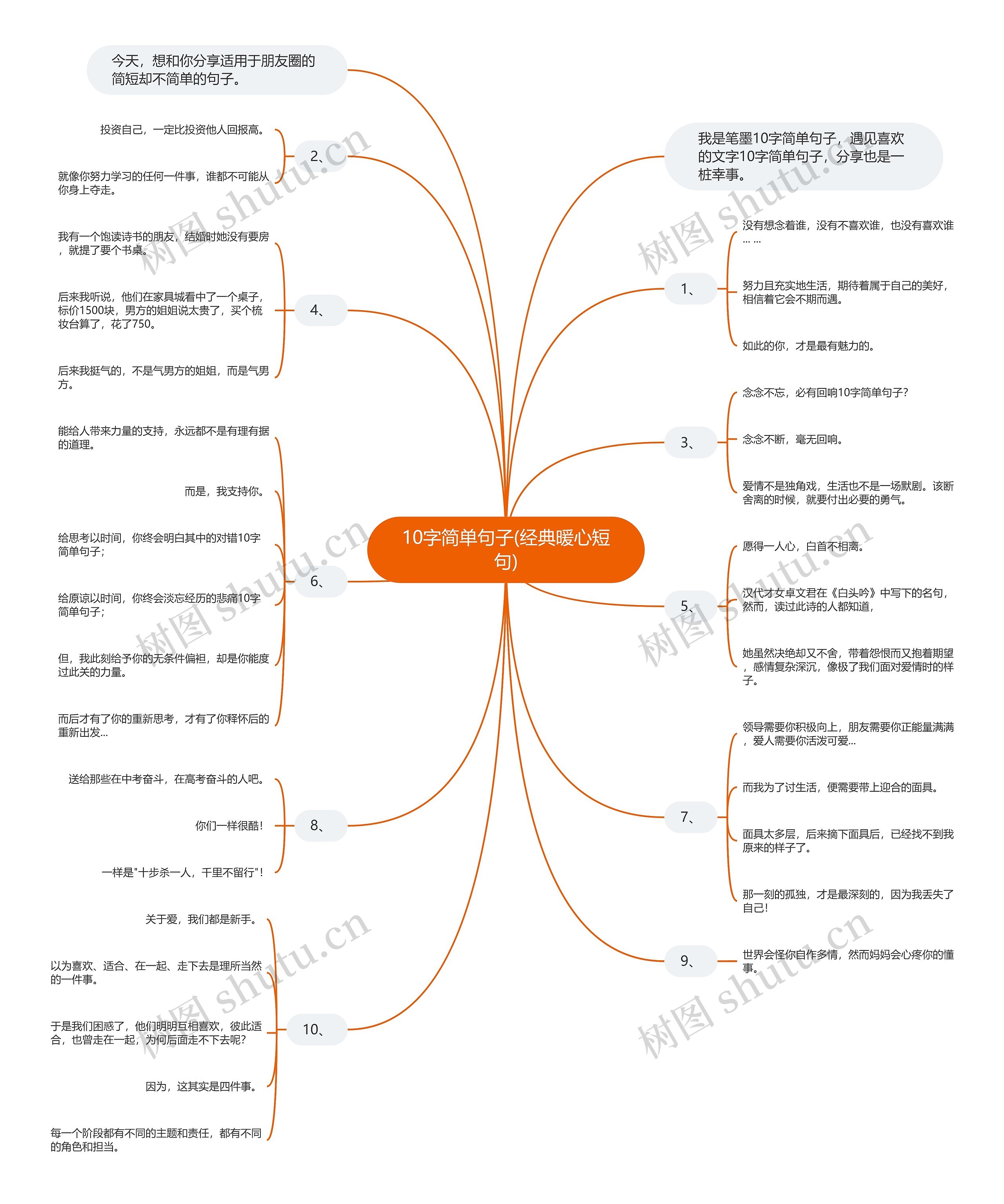 10字简单句子(经典暖心短句)思维导图