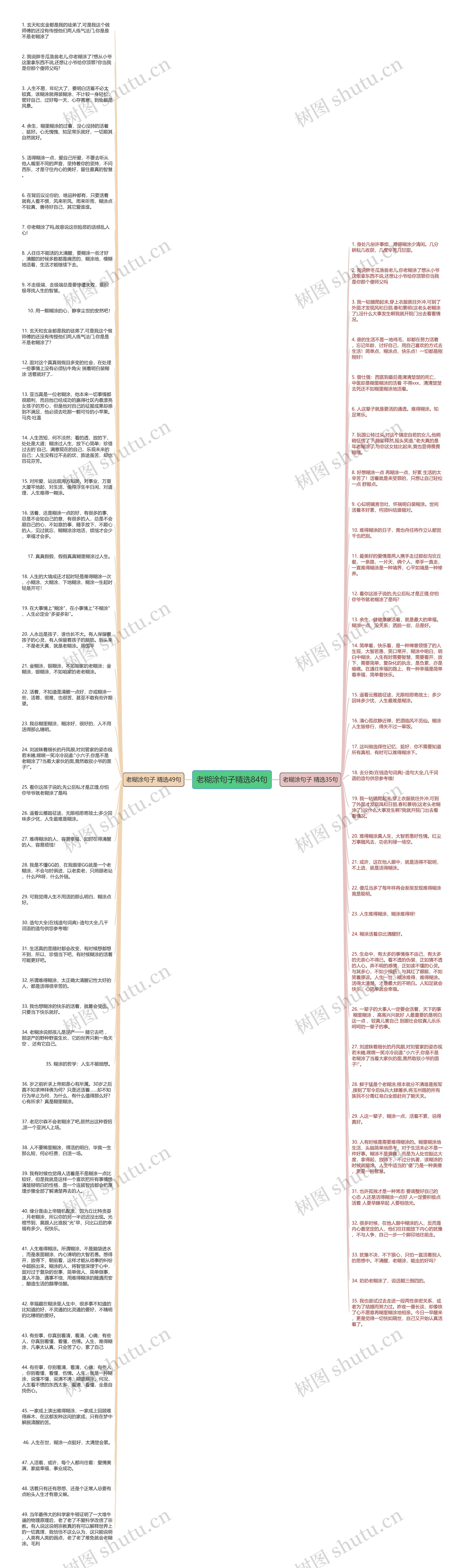 老糊涂句子精选84句思维导图