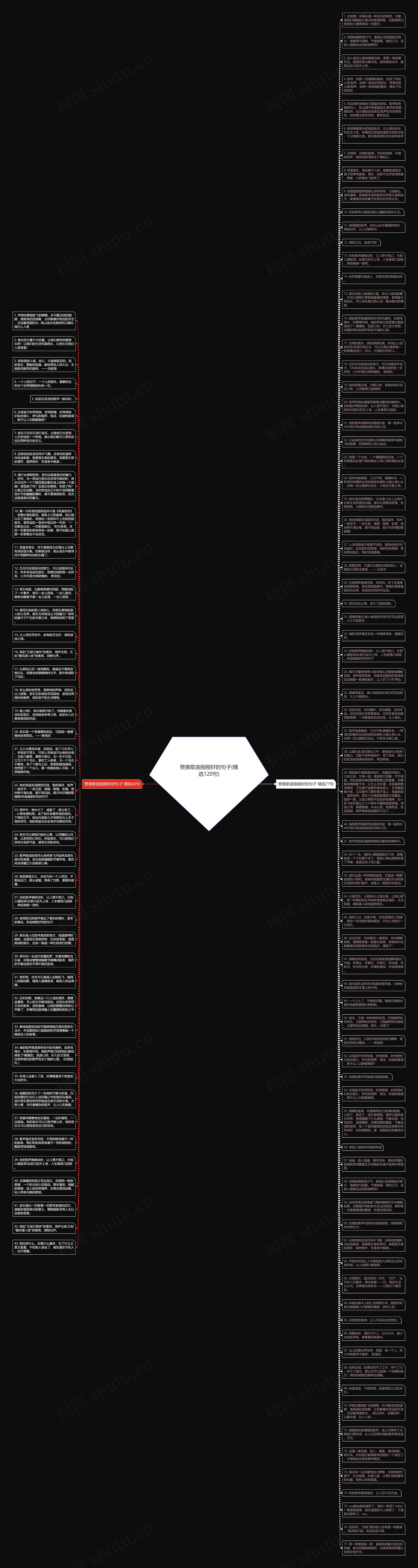 赞美歌曲刚刚好的句子(精选120句)思维导图