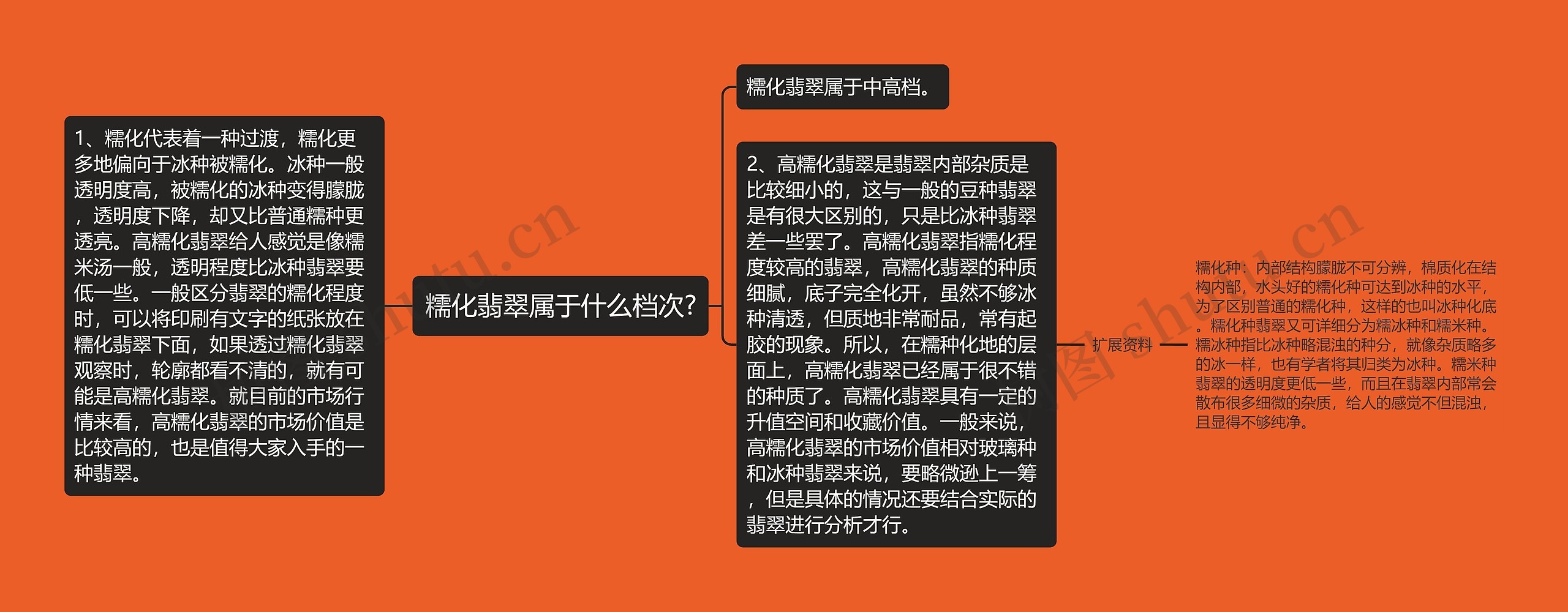 糯化翡翠属于什么档次?