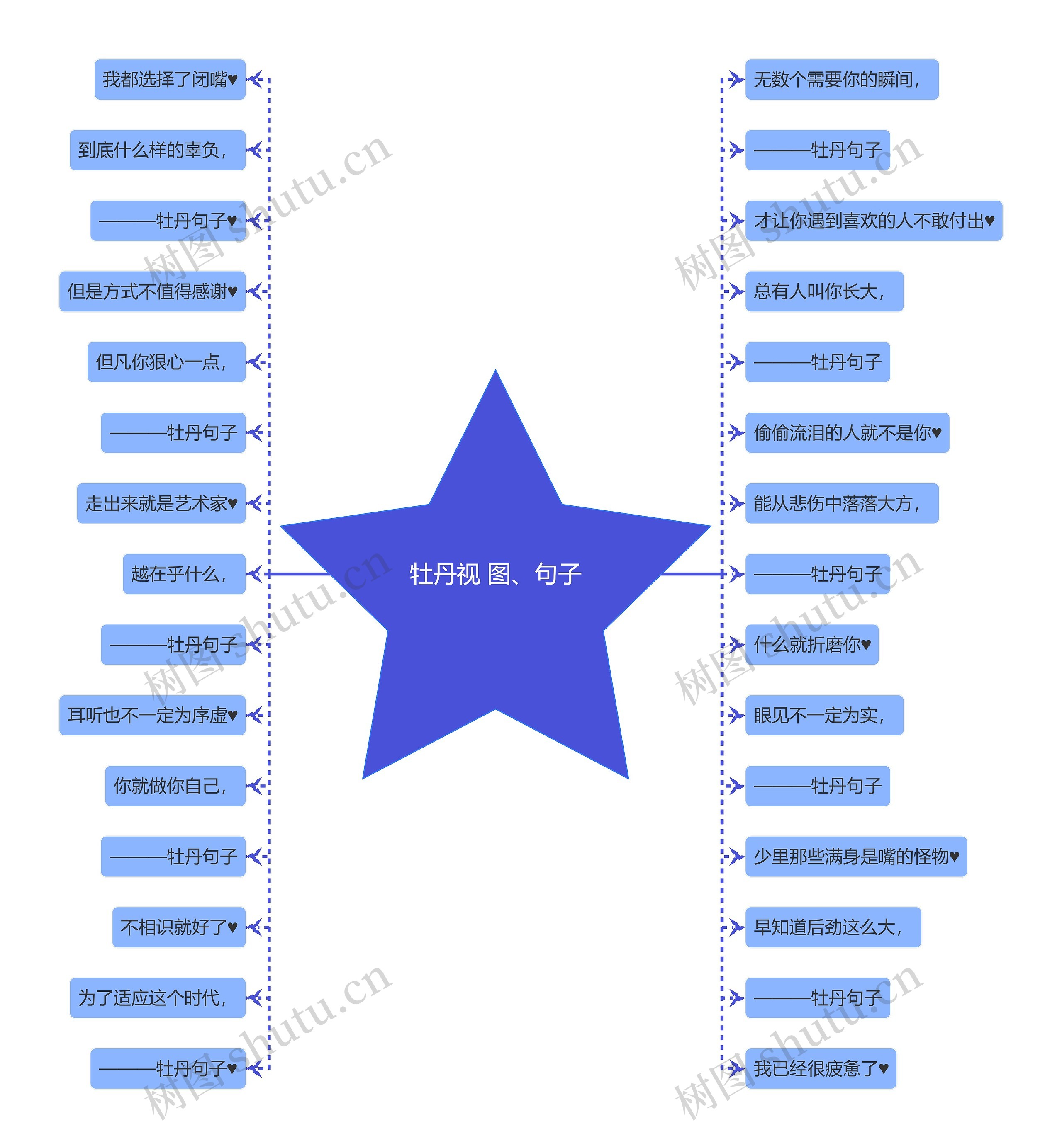 牡丹视 图、句子思维导图